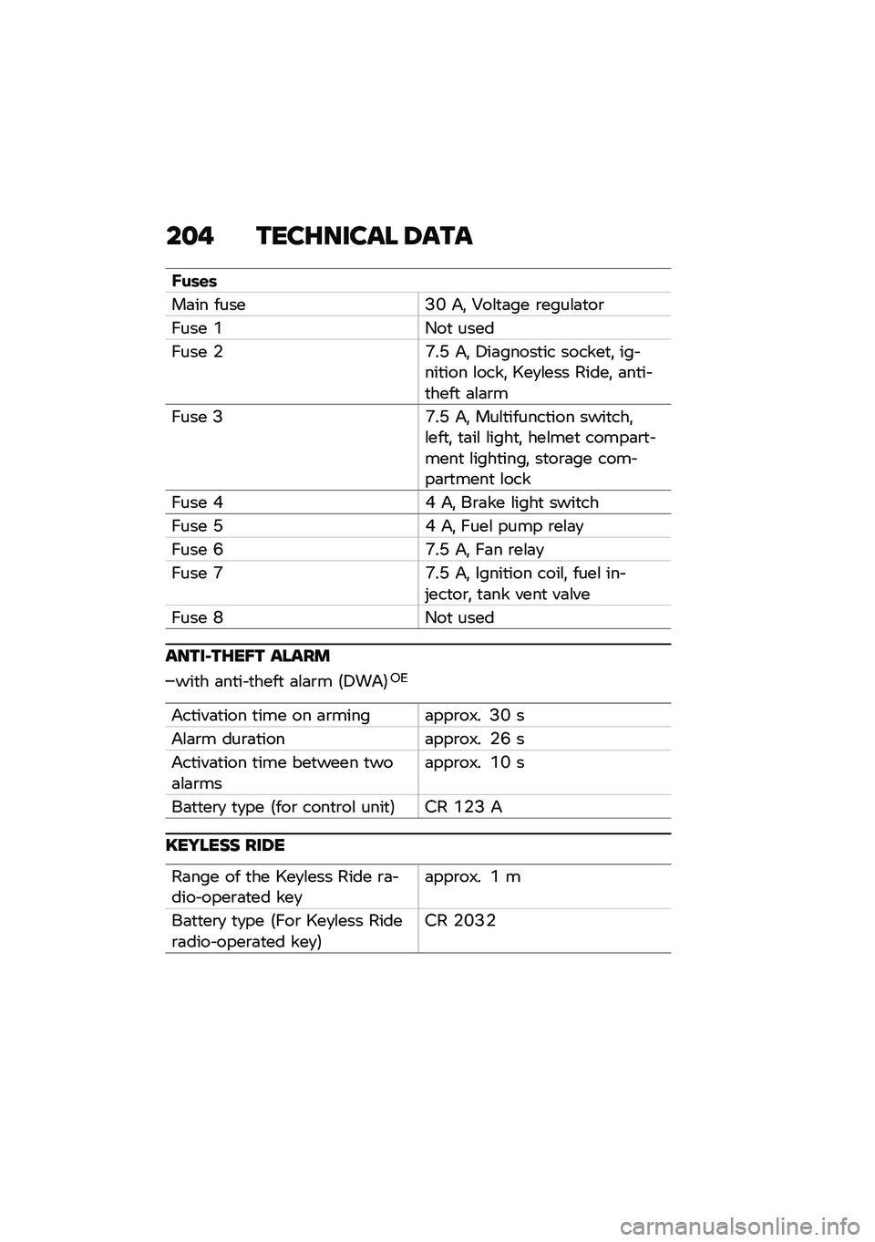 BMW MOTORRAD C 400 GT 2021  Riders Manual (in English) ��
� ����E����� �6���
�E��	�\f�	
��	�� �����A�L ��! �2��\f�
�	�� �\b����\f�	�
��\b
���� �(�/��
 ����
���� �$�G��J ��! �7��	�����
�� ������
�! �