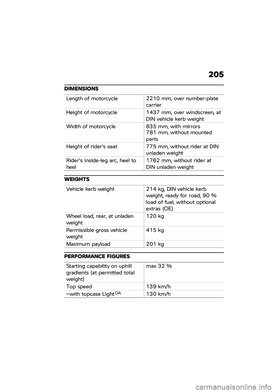 BMW MOTORRAD C 400 GT 2021  Riders Manual (in English) ��
�.
�6���������
�-����
� �� ���
��\b��
��\f��$�$�(�L ���! ����\b ������\b� ��\f�	�
���	�\b�\b���\b
�0�����
 �� ���
��\b��
��\f��(�*�A�G ���! ���