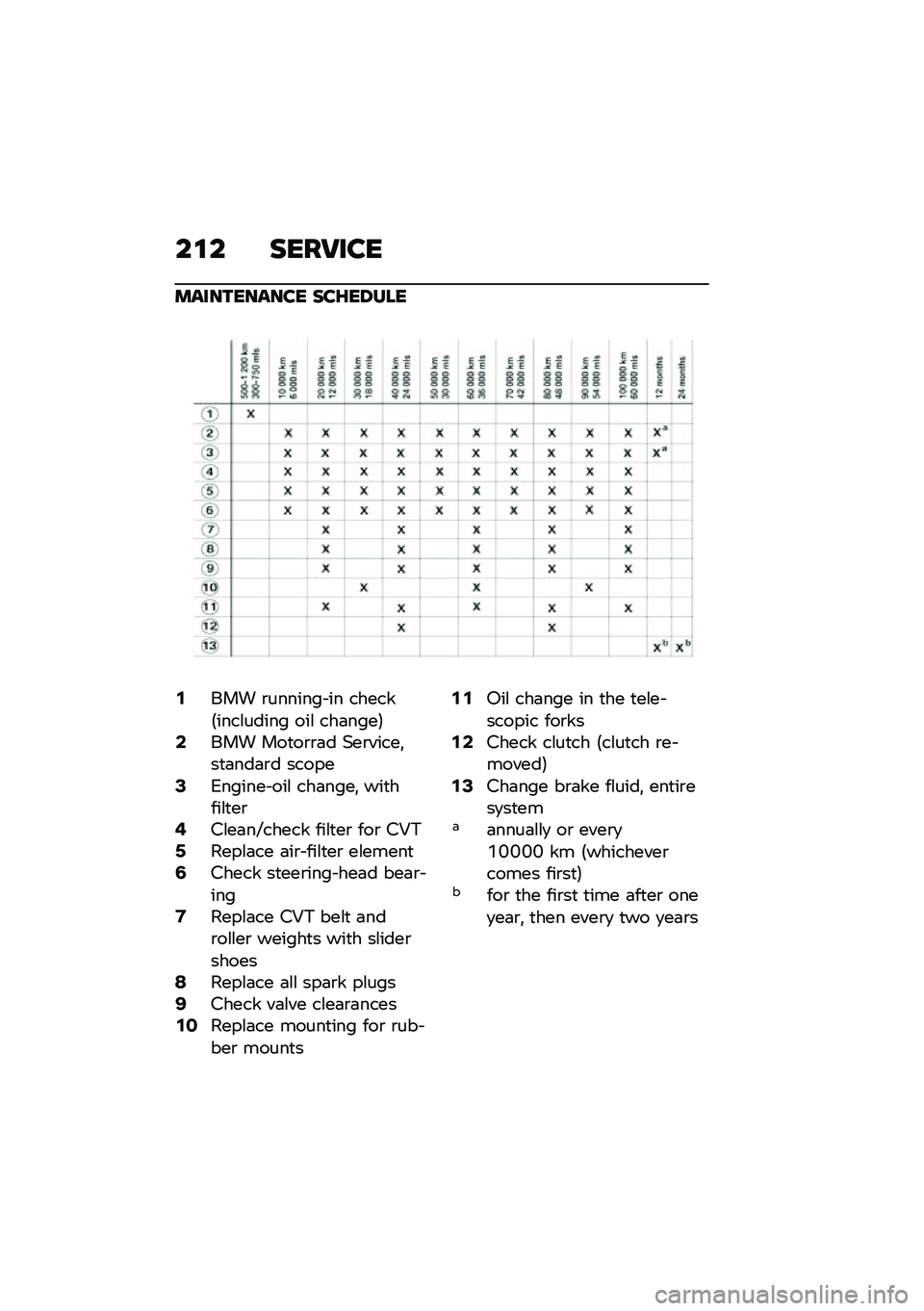 BMW MOTORRAD C 400 GT 2021  Riders Manual (in English) ��\f� ����7���
����������� ���E��6���
�,��� �\b������� �� ������8����\f����� ���\f ���	����9�.��� ���
��\b�\b�	� �&��\b�����!��
�	�