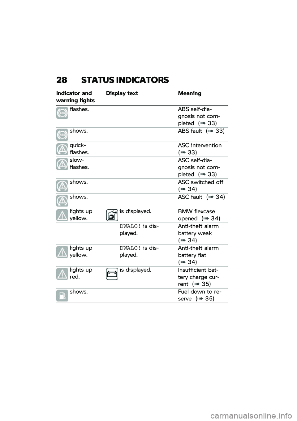 BMW MOTORRAD C 400 GT 2021  Riders Manual (in English) ��: ������ ���6�������
����\b�"����
 ������
��\b�� ��\b����	��\b�	�&���@ ��\f�A� ��\f���\b��
��\f�	����� ���& ���\f�� ���	� ������ ���
