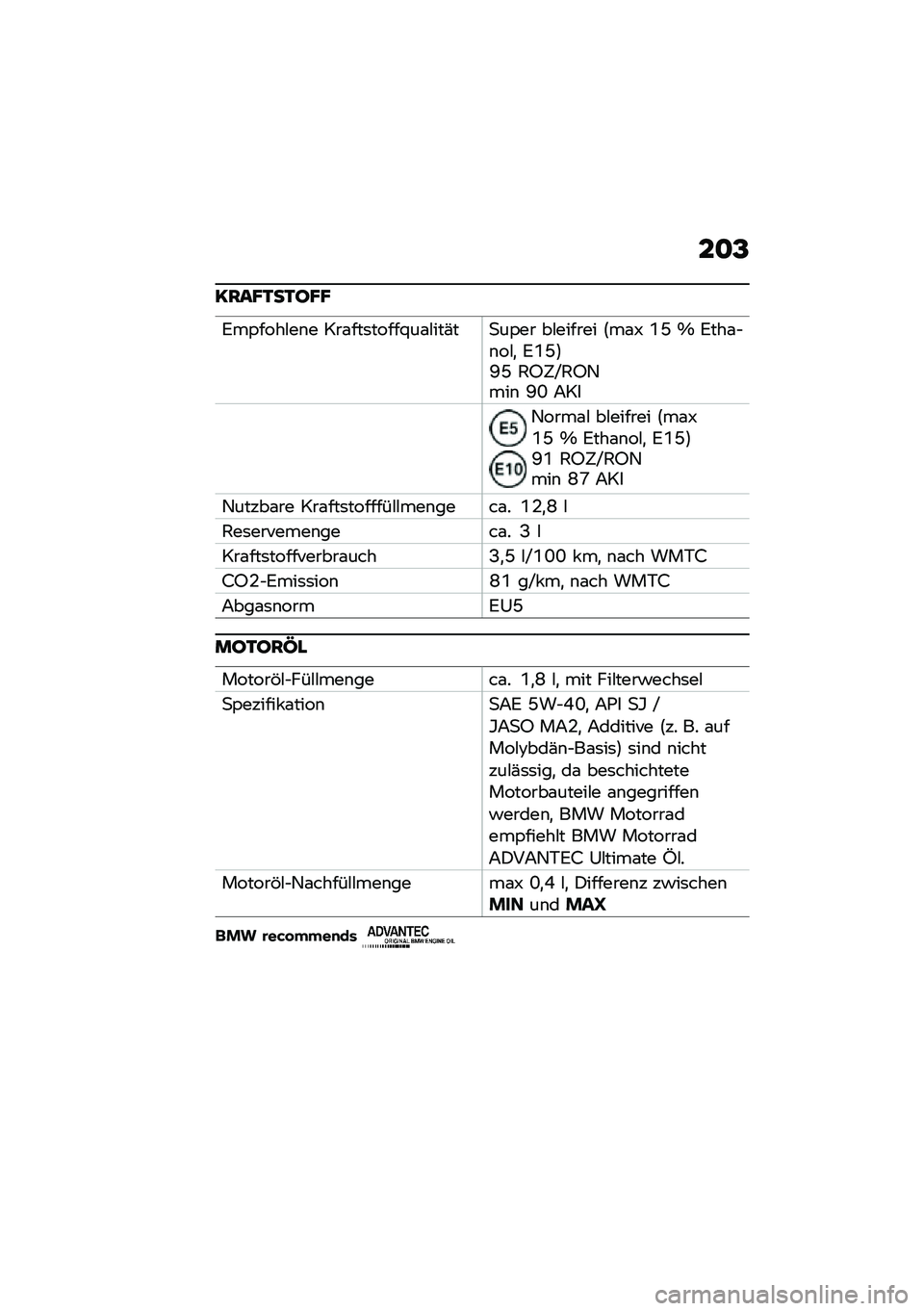 BMW MOTORRAD C 400 GT 2021  Betriebsanleitung (in German) ��
�B
�;���G�1��1�E�G�G
�:��,����#��\b� ���\f���	�����@��\f�#���(��
��,�� ��#������ �>��\f�R �1�H �] �:���\f�$�\b��#�
 �:�1�H�?�S�H �5�E�9�V�5�E�6���\b �S�K �;��