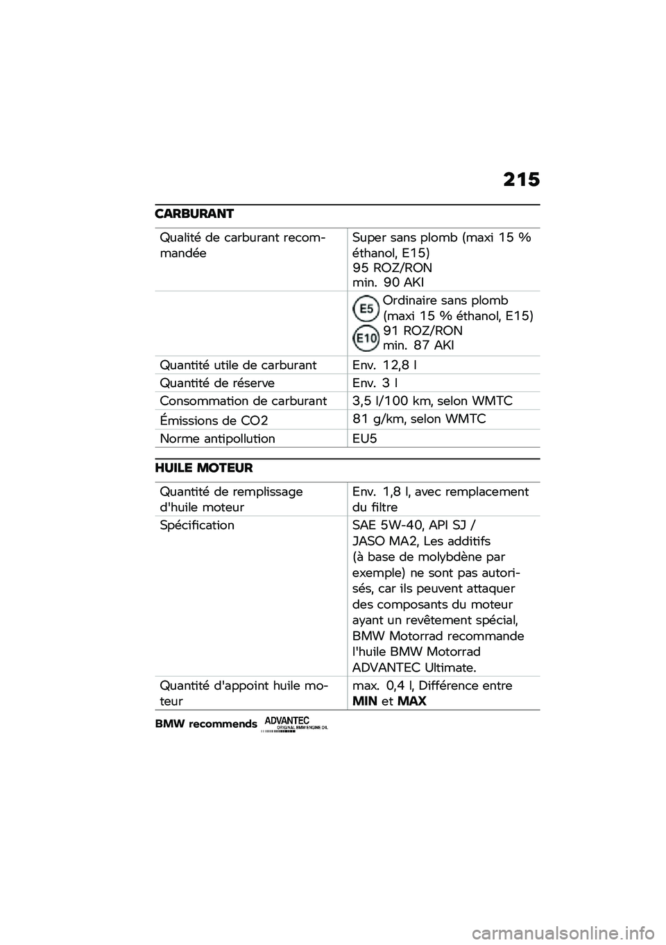 BMW MOTORRAD C 400 GT 2021  Livret de bord (in French) ��
�1
�����<����
�\����\f��\b ��	 �
���"����� ��	�
��������\b�	�,���	� ���� �����" �C����\f �1�T �h�\b�������* �>�1�T�D�R�T �<�@�]�[�<�@���\f�� �R�
