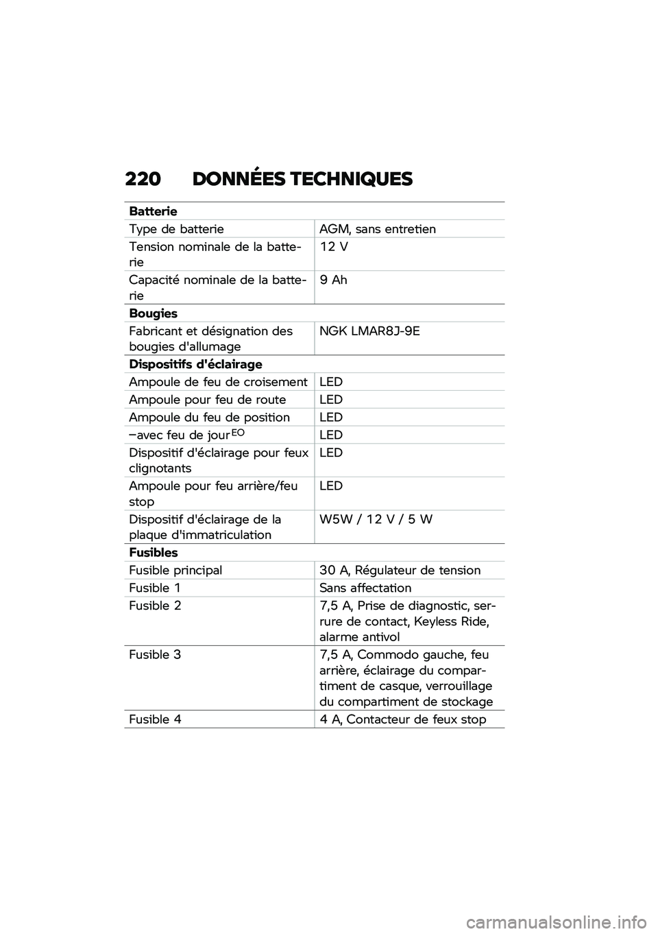BMW MOTORRAD C 400 GT 2021  Livret de bord (in French) ��� ������� ����G���P�<��
�����
��
�

�B�$��	 ��	 �"����	��\f�	�A�b��* ���� �	����	��\f�	�
�B�	���\f�� ����\f����	 ��	 �� �"����	���\f�	�1�/ �#
