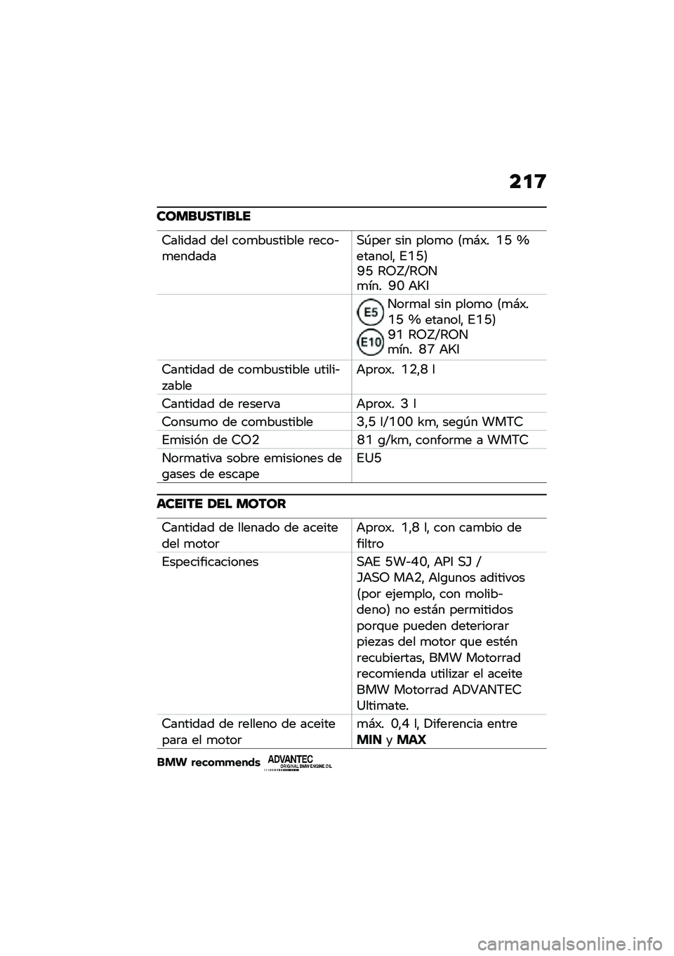 BMW MOTORRAD C 400 GT 2021  Manual de instrucciones (in Spanish) ��
�8
��������\f���
�9������ ��� ���
��
������ �	����&�
�������,�-���	 ��� ����
� �<�
�#�)� �0�O �_�������" �%�0�O�=�K�O �7�8�`�V�7�8��
��� �K