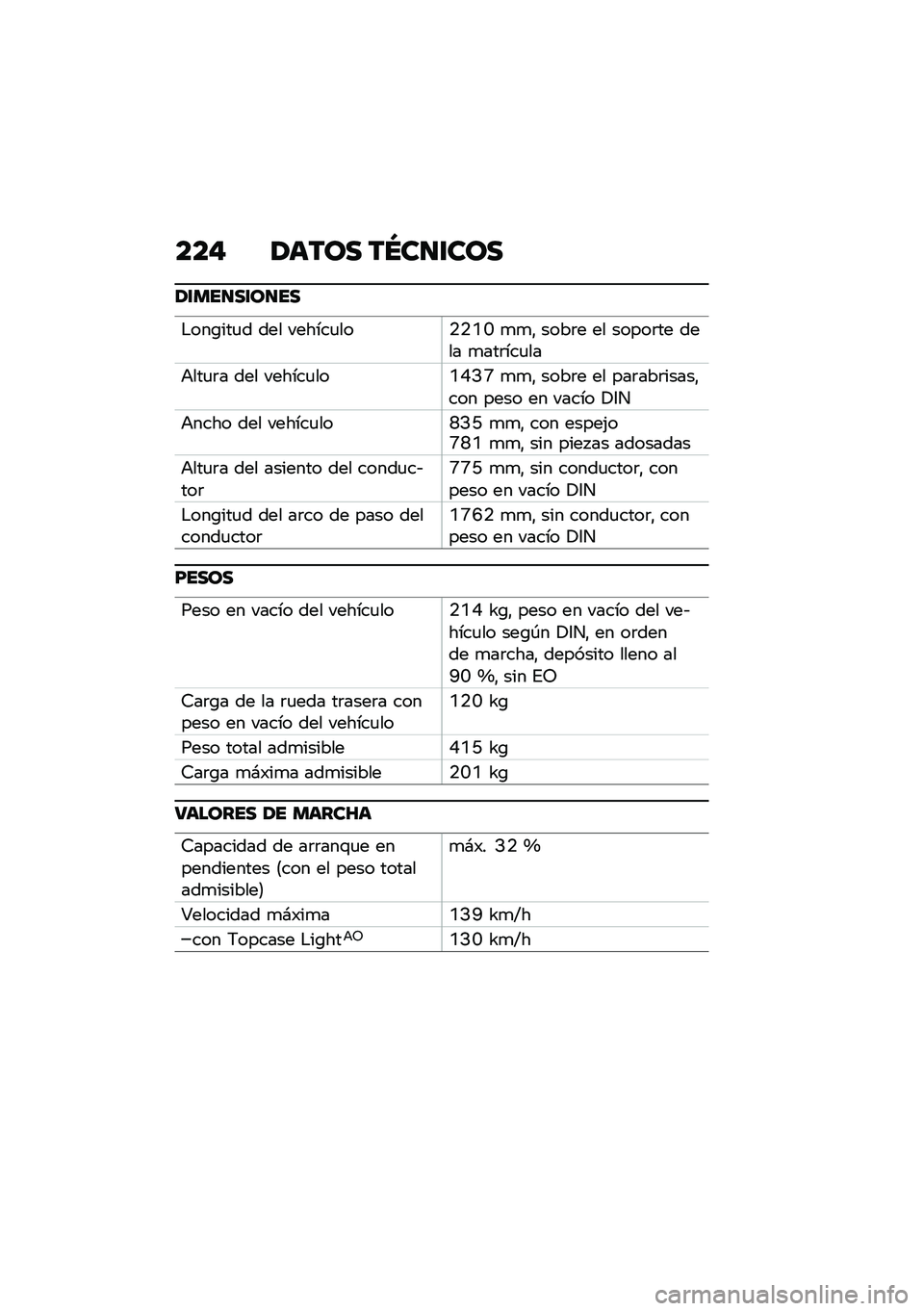 BMW MOTORRAD C 400 GT 2021  Manual de instrucciones (in Spanish) ��� �/���� ��P��
�\f���
�/�\f���
��\f��
��
�$���\b���
� ��� ������
���.�.�0�M �
�
�" ����	� �� �����	�� ���� �
���	���
��
�+���
�	� ��� ��