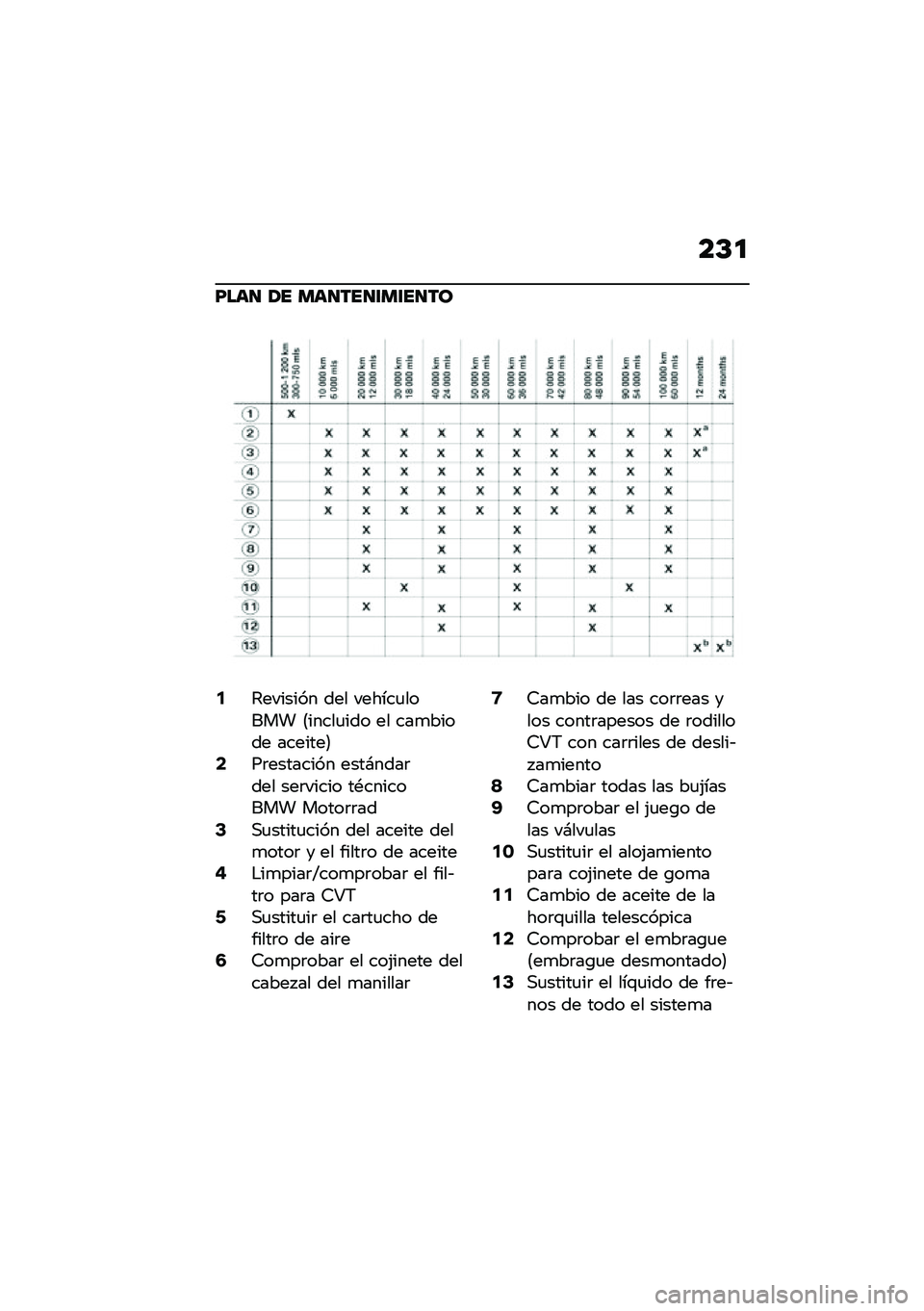 BMW MOTORRAD C 400 GT 2021  Manual de instrucciones (in Spanish) ��D�

�F���
 �/� ���
���
�\f��\f��
��
�2�7������� ��� ������
����� �<�����
��� �� ���
����� �������=�4��	�������� ����#����	��� 