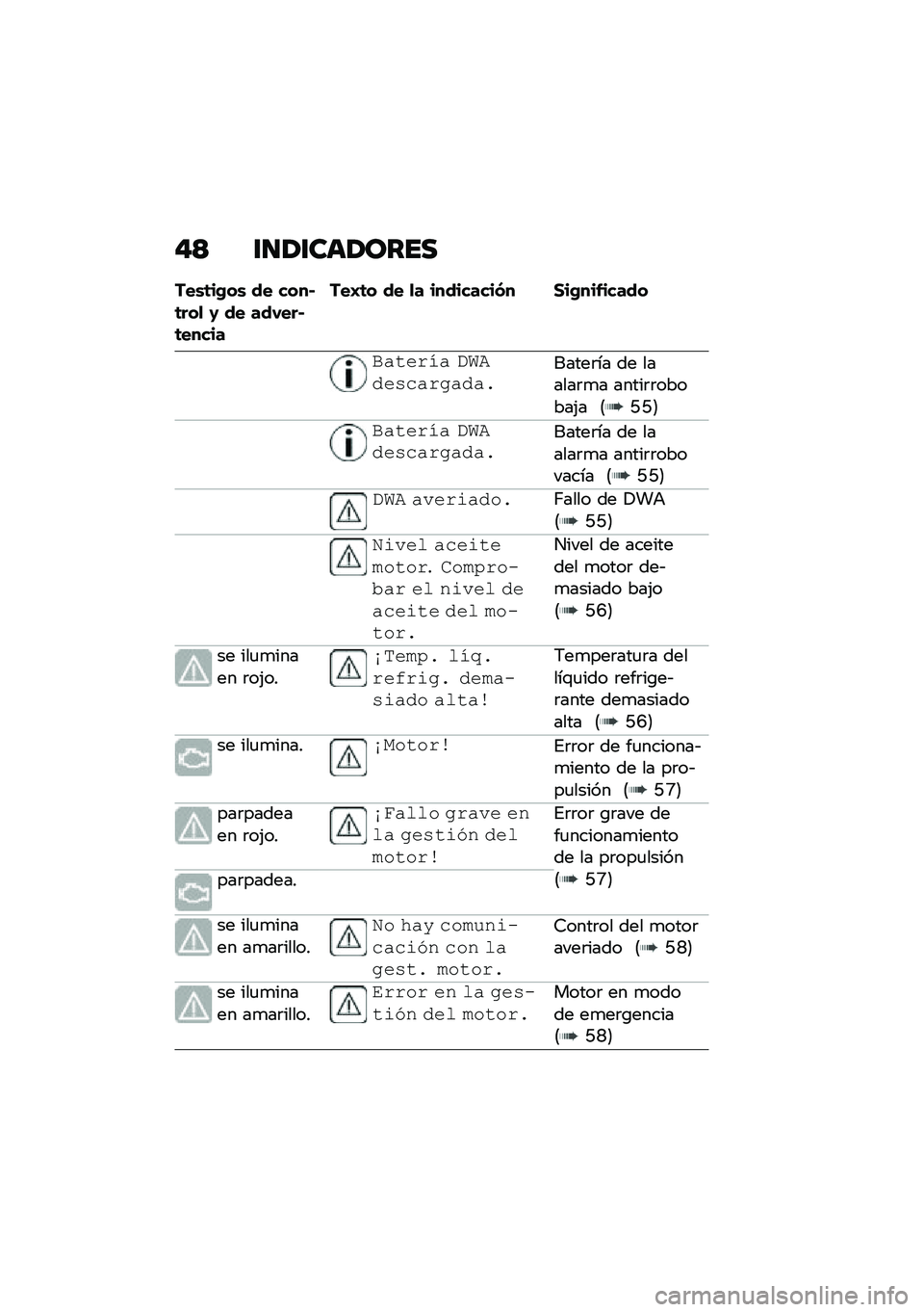 BMW MOTORRAD C 400 GT 2021  Manual de instrucciones (in Spanish) ��> �\f�
�/�\f���/����
���\b�	��(��\b �� ����#�	���
 �0 �� ���,���#�	�����
���E�	� �� �
� ���������� �1��(���&�����
�-�$���(��$ ������,�"�$
