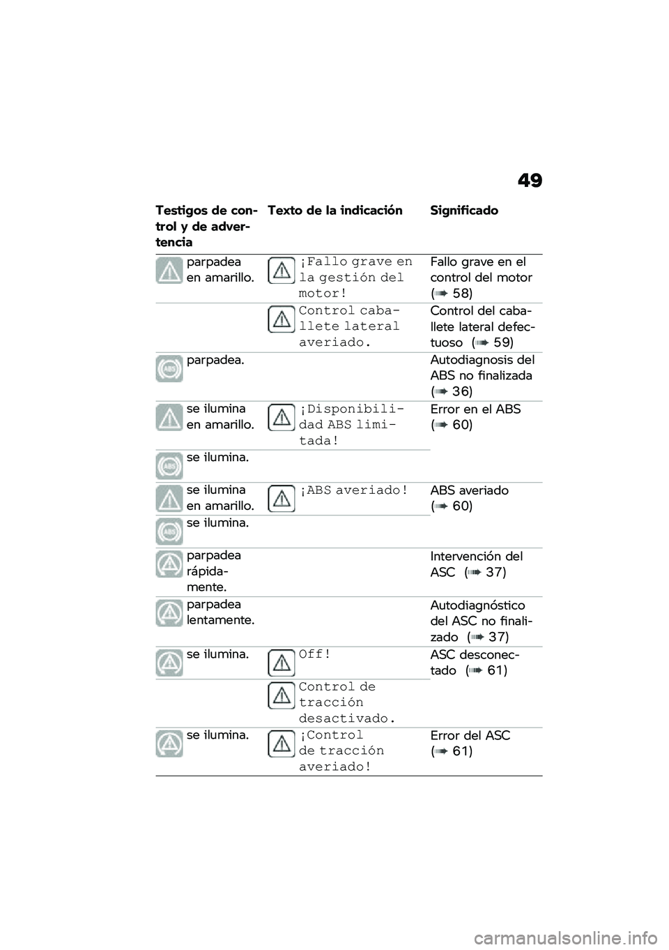 BMW MOTORRAD C 400 GT 2021  Manual de instrucciones (in Spanish) ��A
���\b�	��(��\b �� ����#�	���
 �0 �� ���,���#�	�����
���E�	� �� �
� ���������� �1��(���&�����
���	������� ��
��	�����
�*��$��� ��