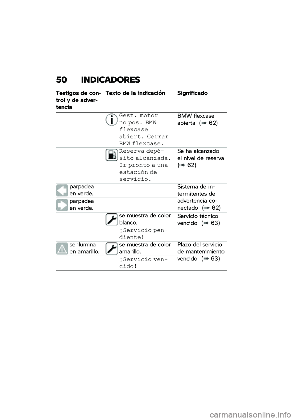BMW MOTORRAD C 400 GT 2021  Manual de instrucciones (in Spanish) �-�\b �\f�
�/�\f���/����
���\b�	��(��\b �� ����#�	���
 �0 �� ���,���#�	�����
���E�	� �� �
� ���������� �1��(���&�����
�7��,��) �&����(�%� �5�