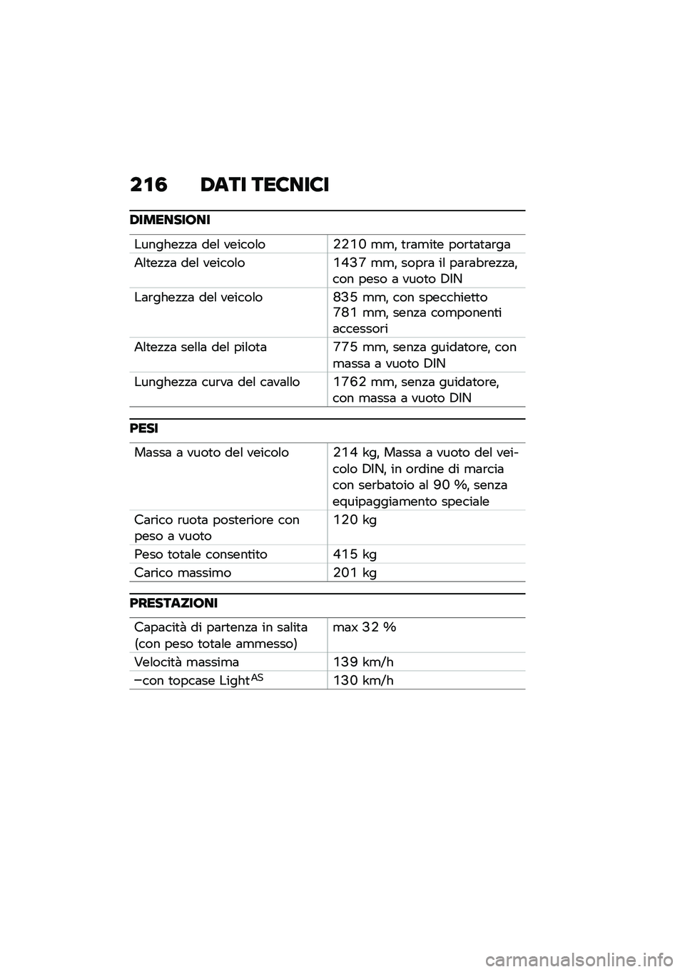 BMW MOTORRAD C 400 GT 2021  Libretto di uso e manutenzione (in Italian) ��\f�0 �,��� ���6���6�
�,�������7��
�������!�!�	 ���\f ������\f��+�+�.�P �
�
�% �
�\b�	�
��
� ���\b�
�	�
�	�\b��	
�5�\f�
��!�!�	 ���\f ������\f��.�0�C�J �
