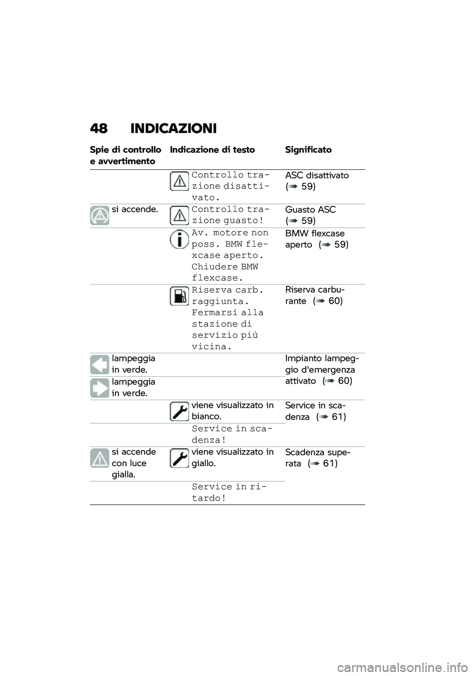 BMW MOTORRAD C 400 GT 2021  Libretto di uso e manutenzione (in Italian) �!�; ���,��6����7��
��+�\b� �
�\b ���\f��	��&�&�� ��.�.��	��\b�!��\f����\f�
�\b���
�\b��\f� �
�\b ����� ��\b�-�\f�\b��\b����
�
����!���� ��!�"��&����