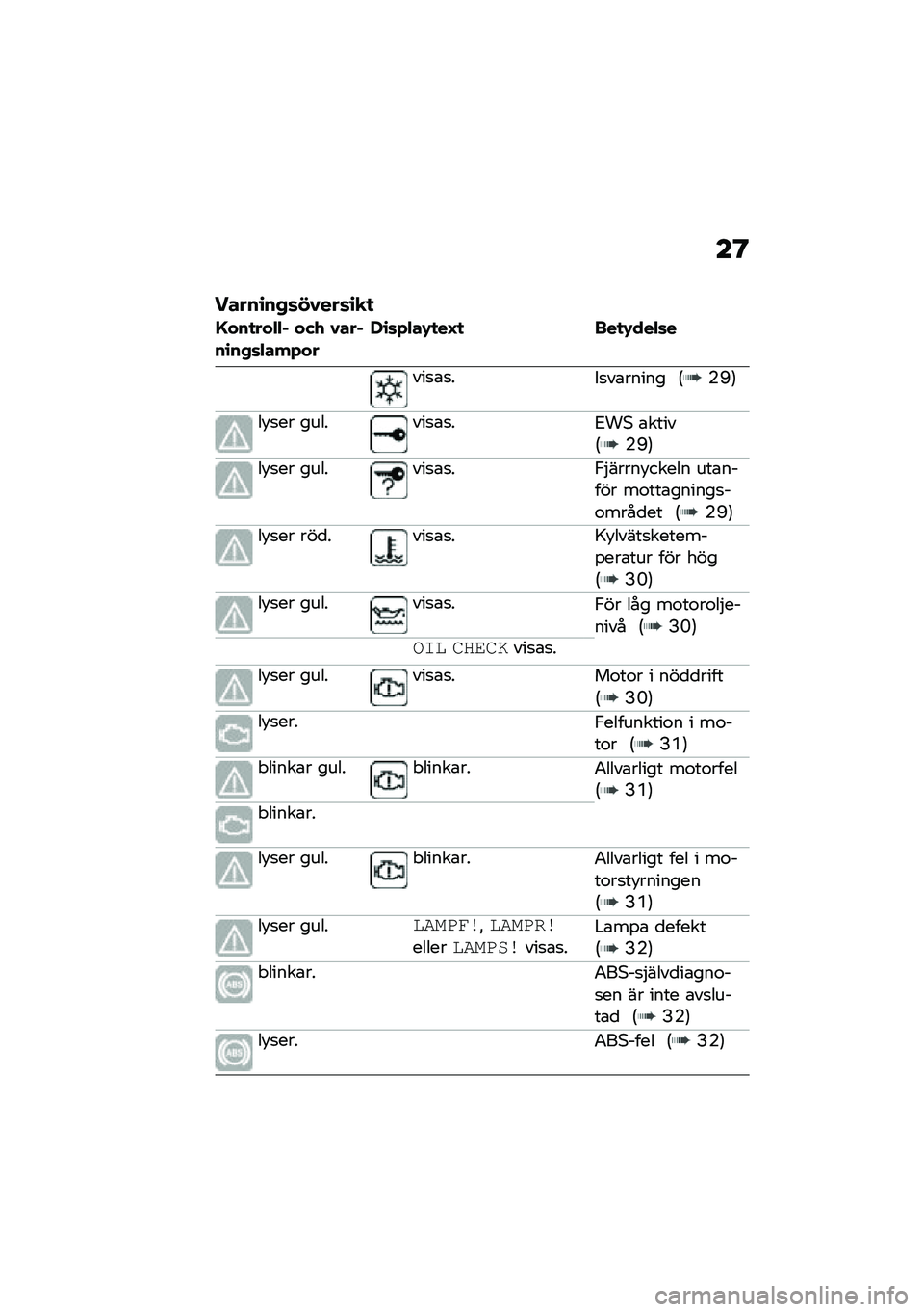 BMW MOTORRAD C 400 GT 2021  Instruktionsbok (in Swedish) ��@
�����\b��+�	��0���	�\b�
�

�E���
���"�"�% ���. �0���%��\b��+�	�"���*���,�\b�	�*�"��-�
��F�
 ���
�-���"�	�
���
�\b�
���
��\b����� �:�(�L�;
��!�
�� ����