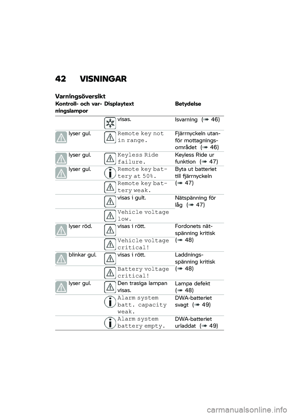 BMW MOTORRAD C 400 GT 2021  Instruktionsbok (in Swedish) � � ��������
�
�����\b��+�	��0���	�\b�
�

�E���
���"�"�% ���. �0���%��\b��+�	�"���*���,�\b�	�*�"��-�
��F�
 ���
�-���"�	�
���
�\b�
���
��\b����� �:�-�F�;