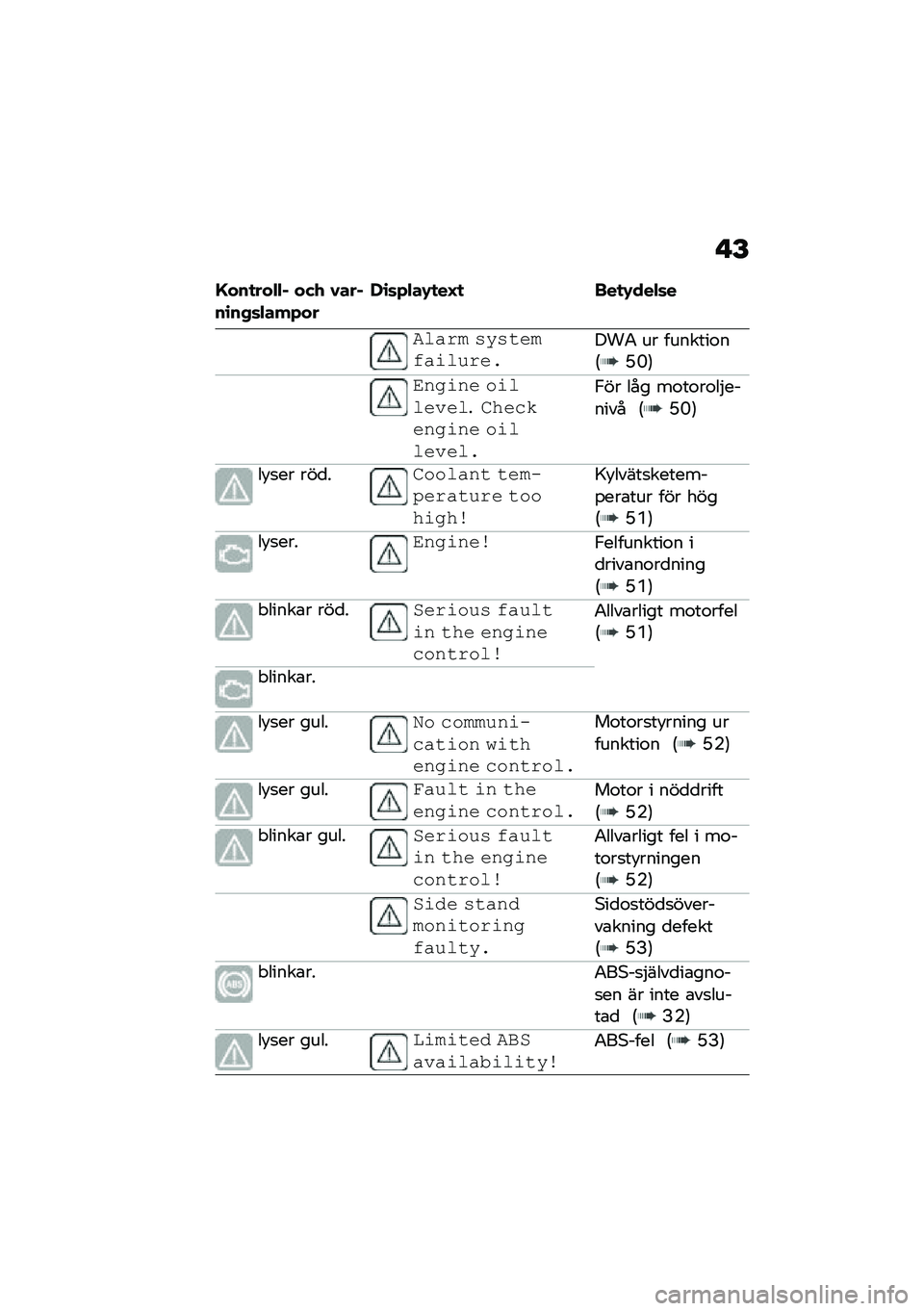 BMW MOTORRAD C 400 GT 2021  Instruktionsbok (in Swedish) � �F
�E���
���"�"�% ���. �0���%��\b��+�	�"���*���,�\b�	�*�"��-�
��F�
 ���
�-���"�	�
���%�$�! ������!�(�%���)�$��&���4 �� �������\f��:�H�N�;
�\f�#���#� ��