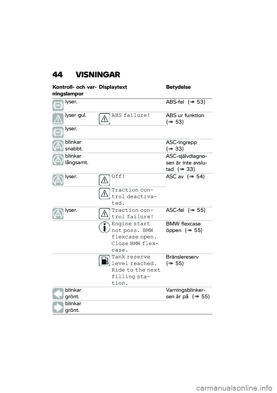 BMW MOTORRAD C 400 GT 2021  Instruktionsbok (in Swedish) � �  ��������
�
�E���
���"�"�% ���. �0���%��\b��+�	�"���*���,�\b�	�*�"��-�
��F�
 ���
�-���"�	�
��!�
����4��*���� �:�H�B�;
��!�
�� ������.� �(�%���)�$�