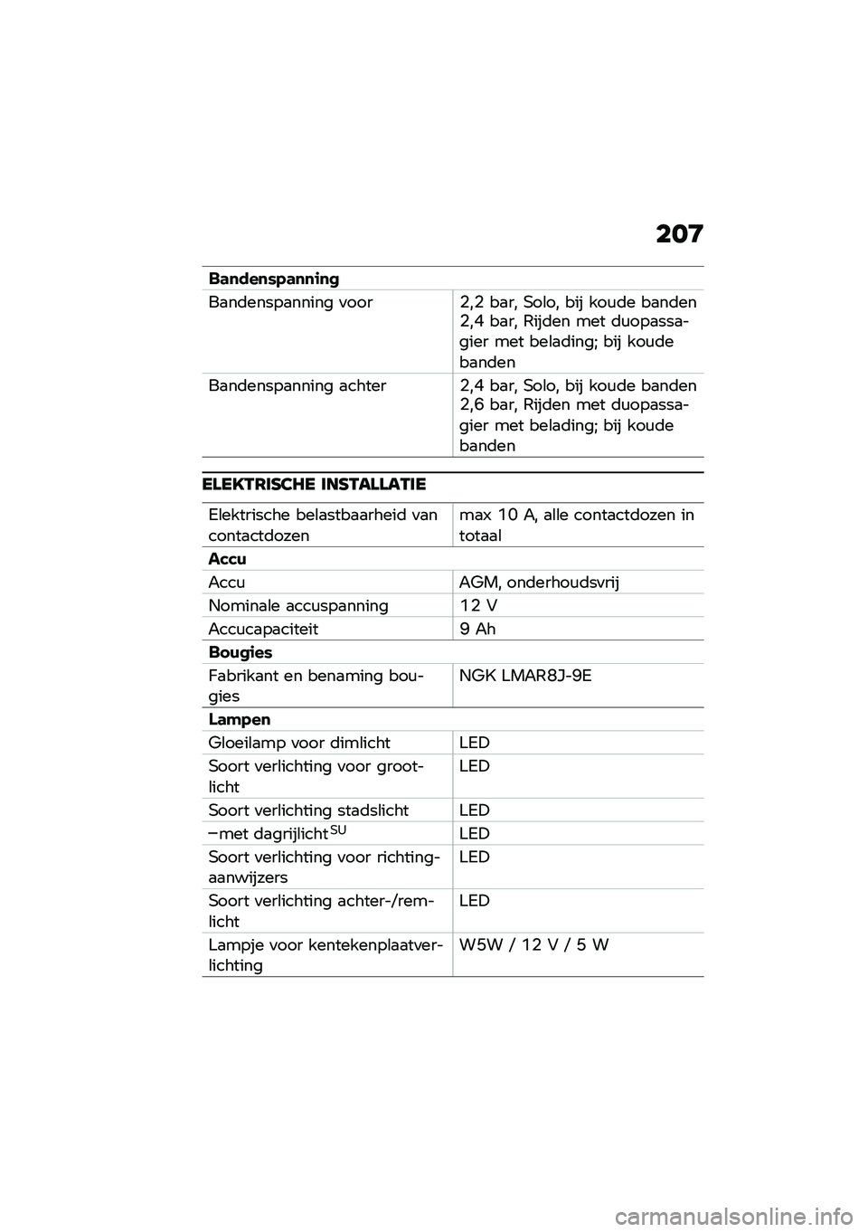 BMW MOTORRAD C 400 GT 2021  Handleiding (in Dutch) ���8
��	�
���
�)�-�	�
�
�\f�
�
��
��	�����
����� �
����%��% ��
�� ���\b�� ��� ���\f�	� ��
��	���%��* ��
�� �/���	�� ��� �	�\f���
���
����� ��