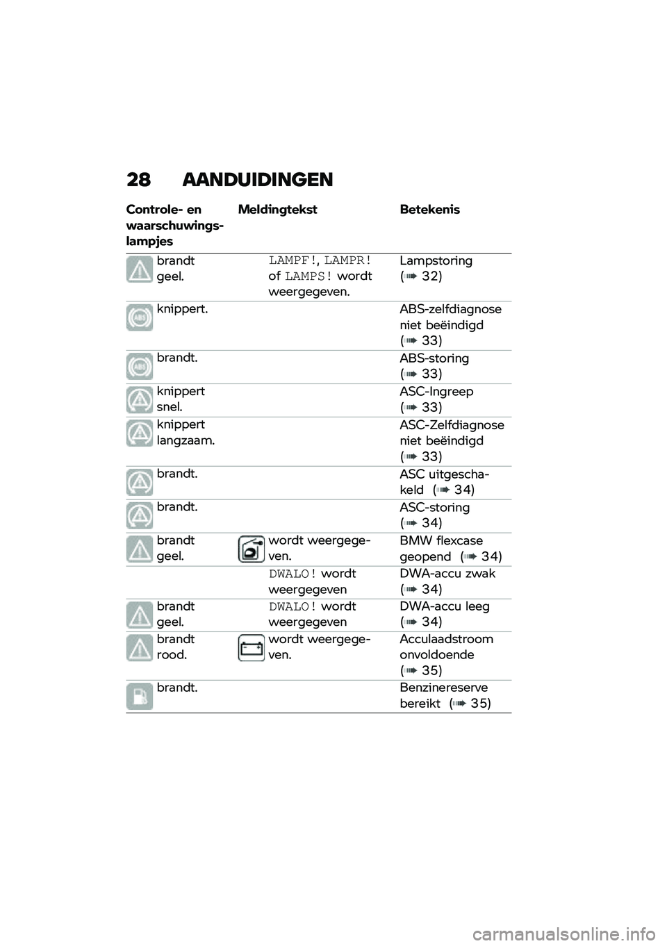 BMW MOTORRAD C 400 GT 2021  Handleiding (in Dutch) ��9 ����?���?���
��
���
������$ ��
�#�	�	��)�&�\b�(�#�\f�
�
�)�$��	�"�-�+��)
�����\f�
�
���,�)� �����,��
�\f�)
���
��	�����\b�
��������������� �
