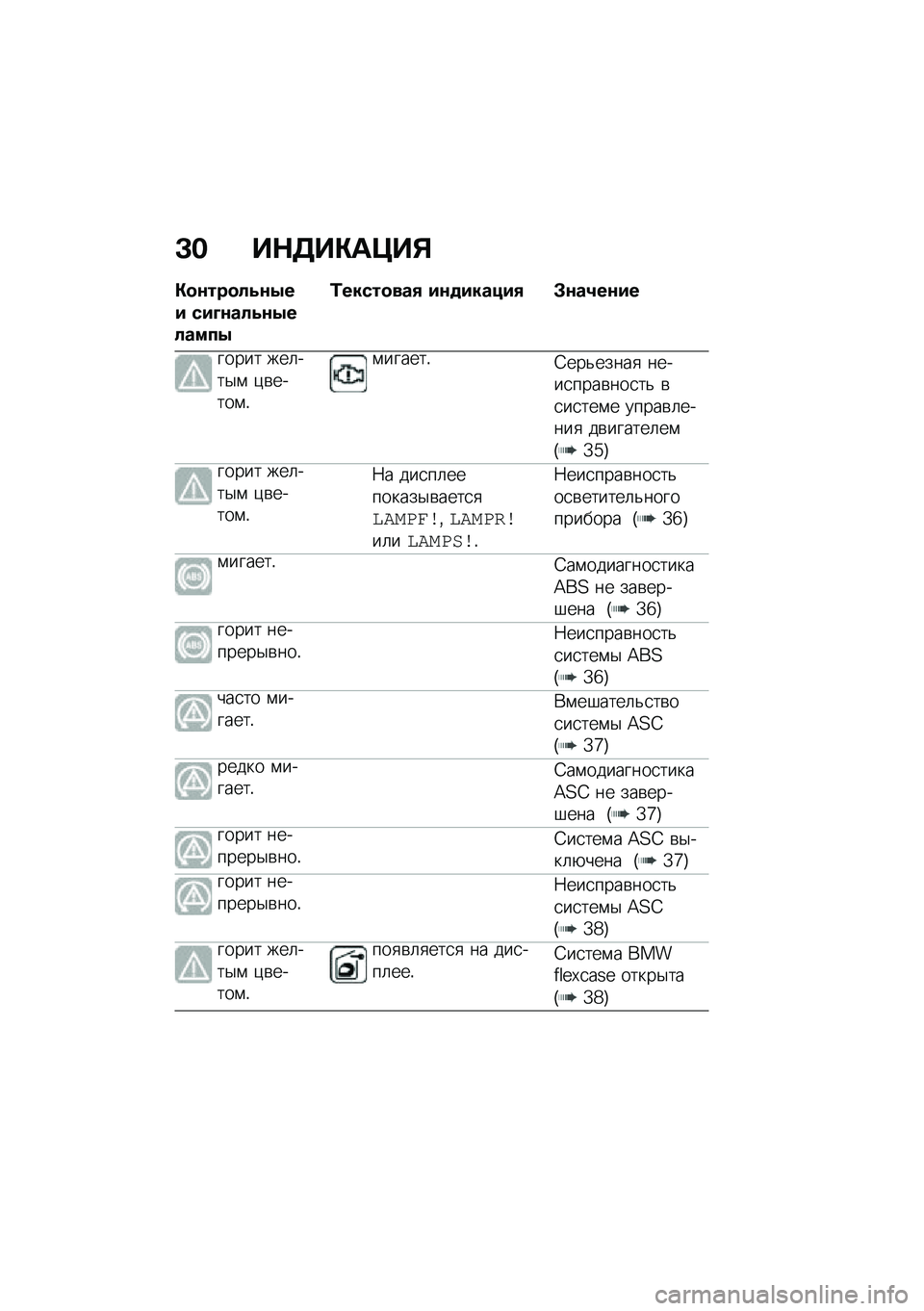 BMW MOTORRAD C 400 GT 2021  Руководство по эксплуатации (in Russian) �L� ��$�5��"��>��%
�"�
�\f���
��4�\f�.�� ���M�\f���4�\f�.������.
�0�����
���, ��\f�
������, �#�\f��2��\f��
����� ���	���$�\f �)�\b�����\f�!
�\f�����