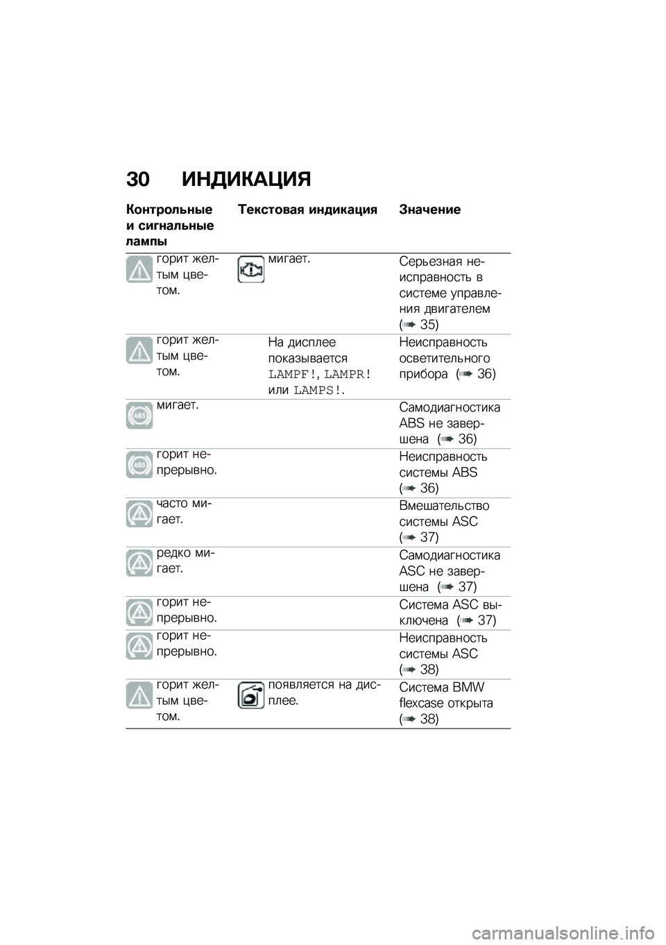 BMW MOTORRAD C 400 GT 2021  Руководство по эксплуатации (in Russian) �L� ��$�5��"��>��%
�"�
�\f���
��4�\f�.�� ���M�\f���4�\f�.������.
�0�����
���, ��\f�
������, �#�\f��2��\f��
����� ���	���$�\f �)�\b�����\f�!
�\f�����