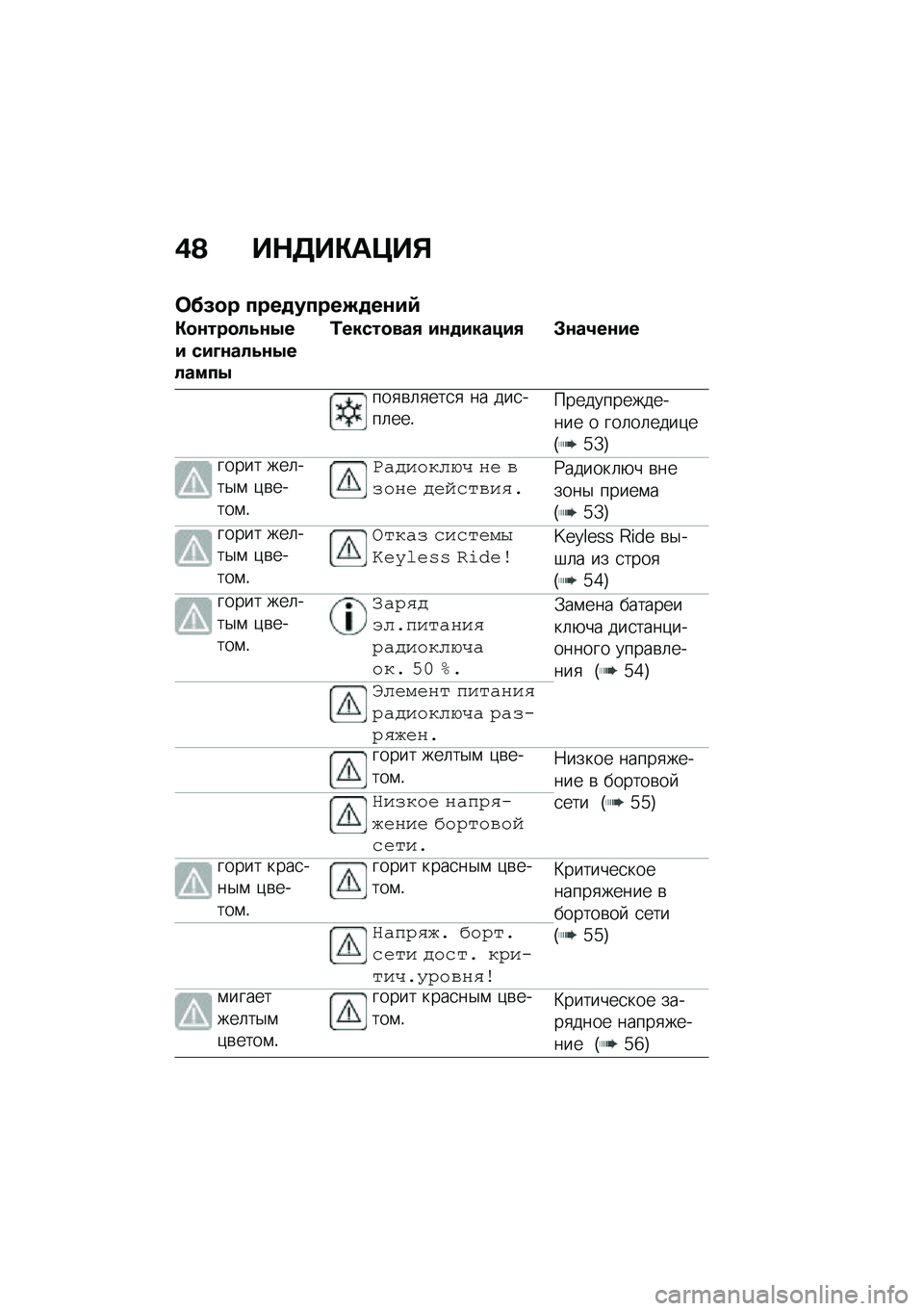 BMW MOTORRAD C 400 GT 2021  Руководство по эксплуатации (in Russian) �)�@ ��$�5��"��>��%
�	��(�
� ����
�����N�
��\f��:
�"�
�\f���
��4�\f�.�� ���M�\f���4�\f�.������.
�0�����
���, ��\f�
������, �#�\f��2��\f��
���
�\b�	�
��