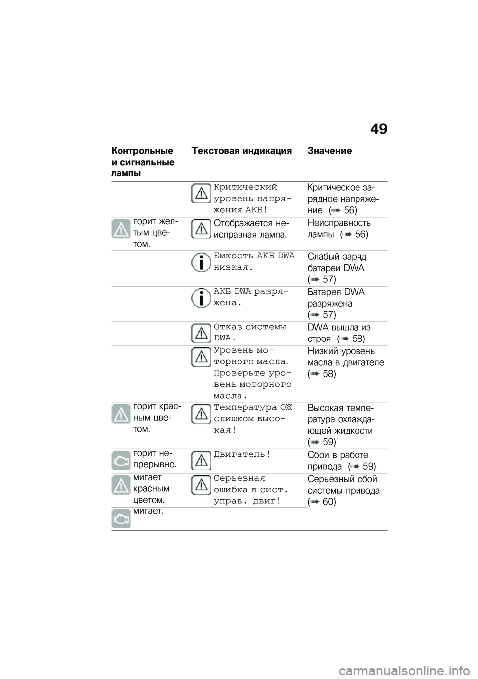 BMW MOTORRAD C 400 GT 2021  Руководство по эксплуатации (in Russian) �)�B
�"�
�\f���
��4�\f�.�� ���M�\f���4�\f�.������.
�0�����
���, ��\f�
������, �#�\f��2��\f��
�I�;� �#� �,�.�2�%� ��H�;��0�.�-�J �-�(�?�;�4��E�.�-� �4 �K�I�L�
�B���