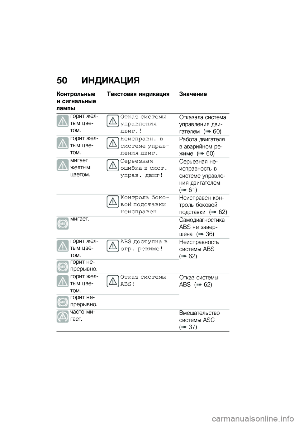 BMW MOTORRAD C 400 GT 2021  Руководство по эксплуатации (in Russian) �/� ��$�5��"��>��%
�"�
�\f���
��4�\f�.�� ���M�\f���4�\f�.������.
�0�����
���, ��\f�
������, �#�\f��2��\f��
����� ���	���$�\f �)�\b�����\f�!
�6�#�%�(�1 �