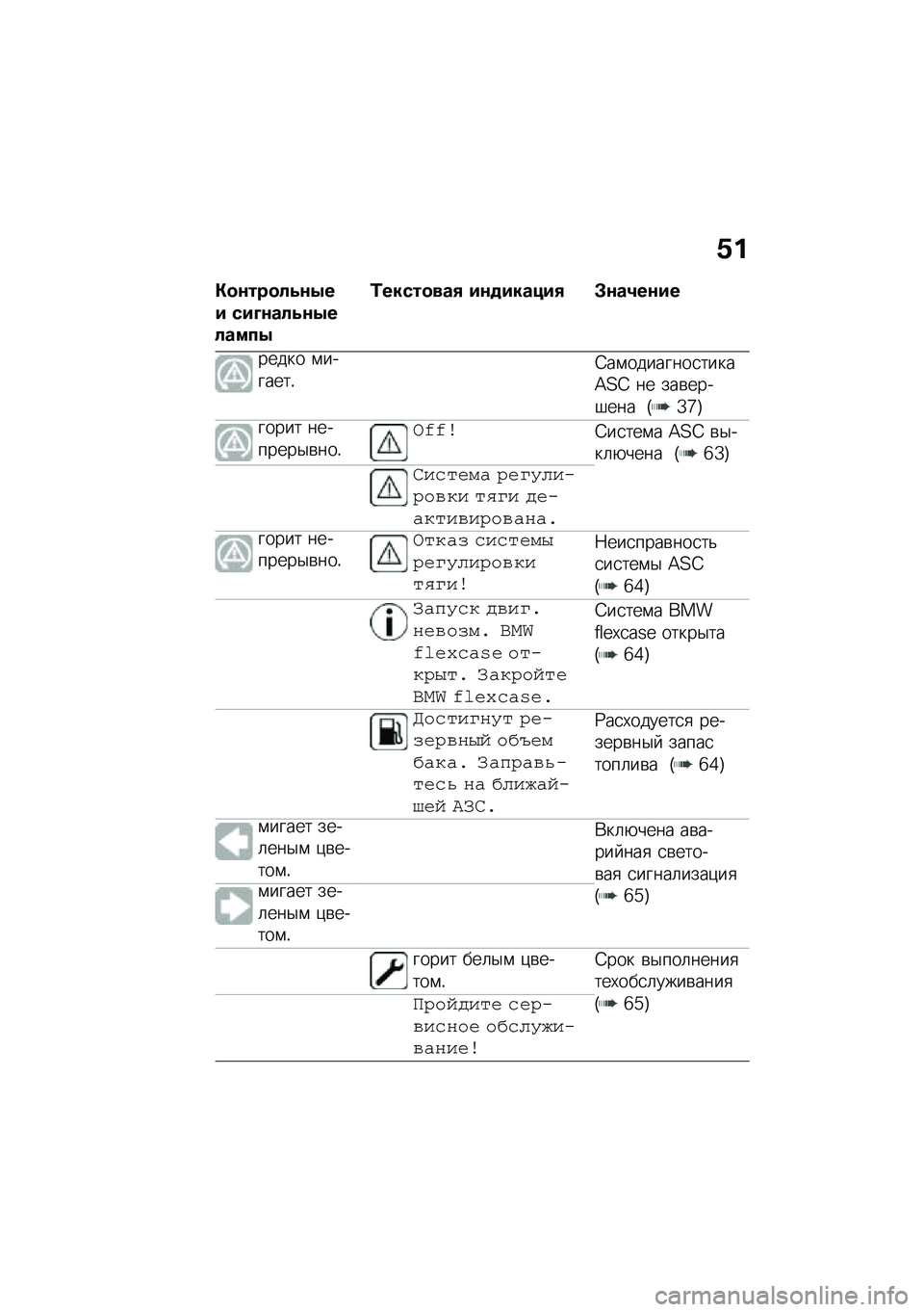 BMW MOTORRAD C 400 GT 2021  Руководство по эксплуатации (in Russian) �/�
�"�
�\f���
��4�\f�.�� ���M�\f���4�\f�.������.
�0�����
���, ��\f�
������, �#�\f��2��\f��
����� �\f�������!�;��\f��������
�����A�2�I �� ���\