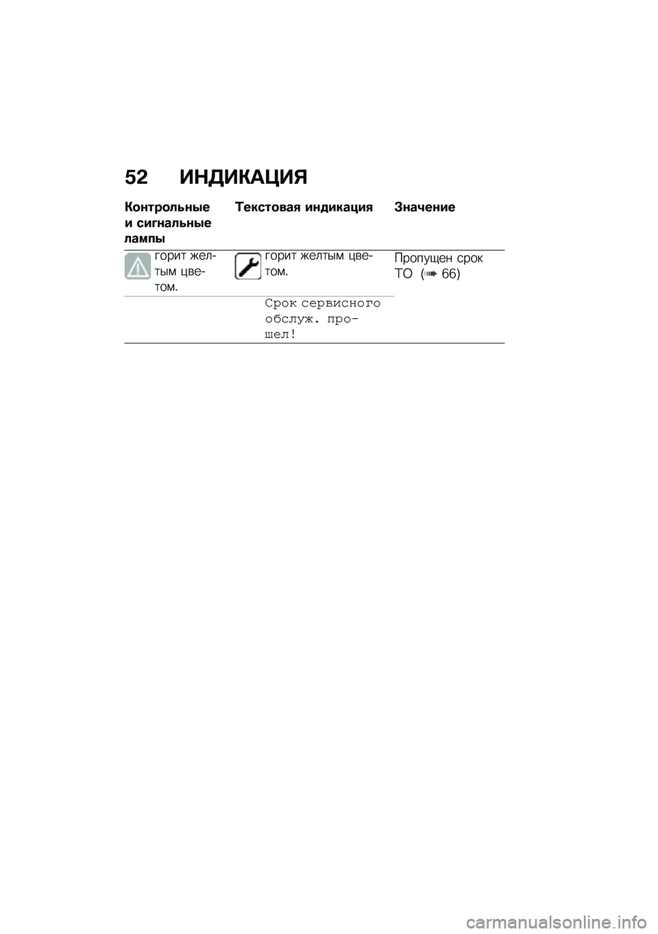 BMW MOTORRAD C 400 GT 2021  Руководство по эксплуатации (in Russian) �/�& ��$�5��"��>��%
�"�
�\f���
��4�\f�.�� ���M�\f���4�\f�.������.
�0�����
���, ��\f�
������, �#�\f��2��\f��
����� ���	���$�\f �)�\b�����\f�!
����� �
