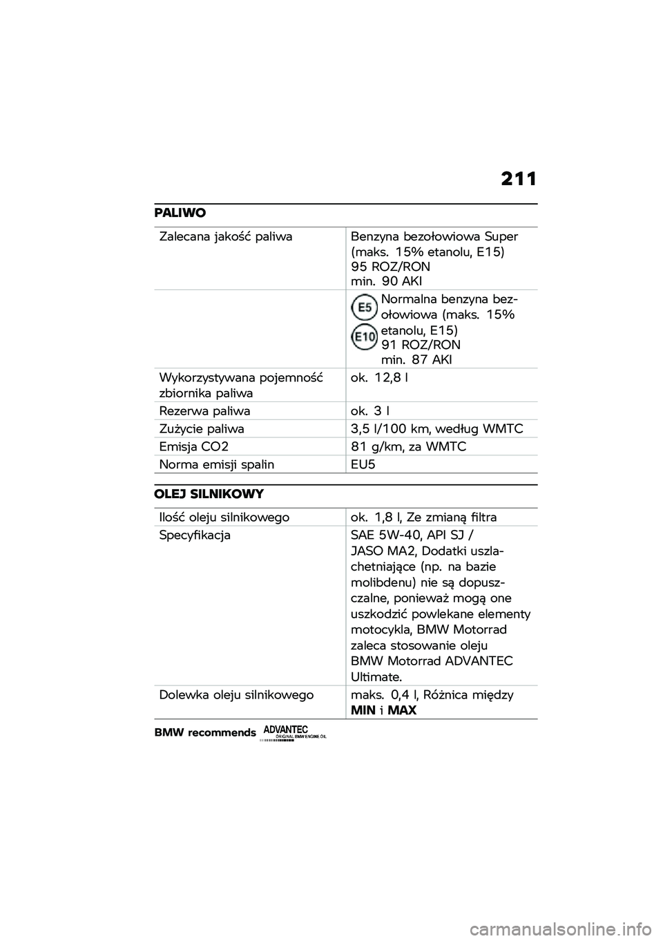BMW MOTORRAD C 400 GT 2021  Instrukcja obsługi (in Polish) ��\f�\f
������
�"������� �%����� ������������� �&���������� �1�����A�\b����! �2�J�b ��������
 �=�2�J�B�V�J �,�;�"�[�,�;�9�\b���! �V�Q �>�<�:
�