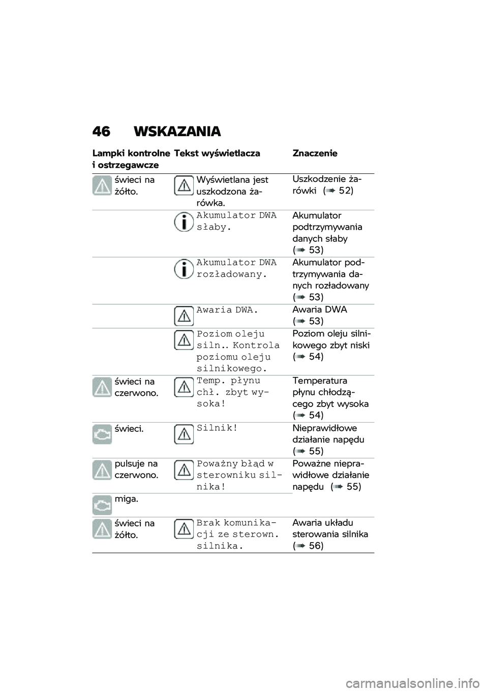 BMW MOTORRAD C 400 GT 2021  Instrukcja obsługi (in Polish) �"�: ���������
�I��(�2�\b� �\b�\f����\f�%��$� �\f����1�$���)�	�1�$��$�\b�� �)�0�J�)��$��%��	�1� ����	�1�$���$
������ ���� ����!����������� �%��