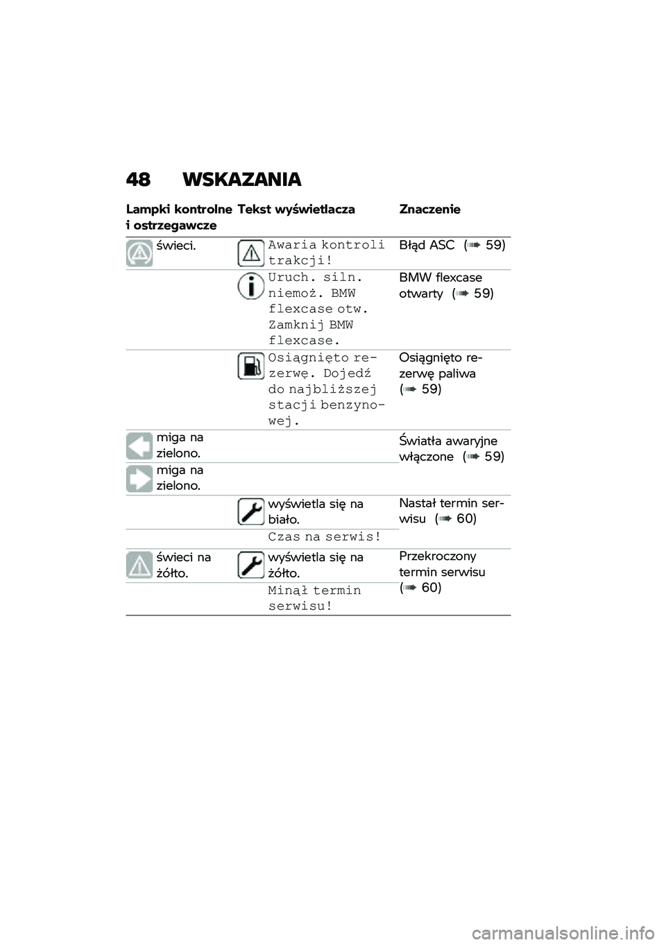 BMW MOTORRAD C 400 GT 2021  Instrukcja obsługi (in Polish) �"�E ���������
�I��(�2�\b� �\b�\f����\f�%��$� �\f����1�$���)�	�1�$��$�\b�� �)�0�J�)��$��%��	�1� ����	�1�$���$
�������!��/�#���# �)��6�*���&��*��#�)�(�!�