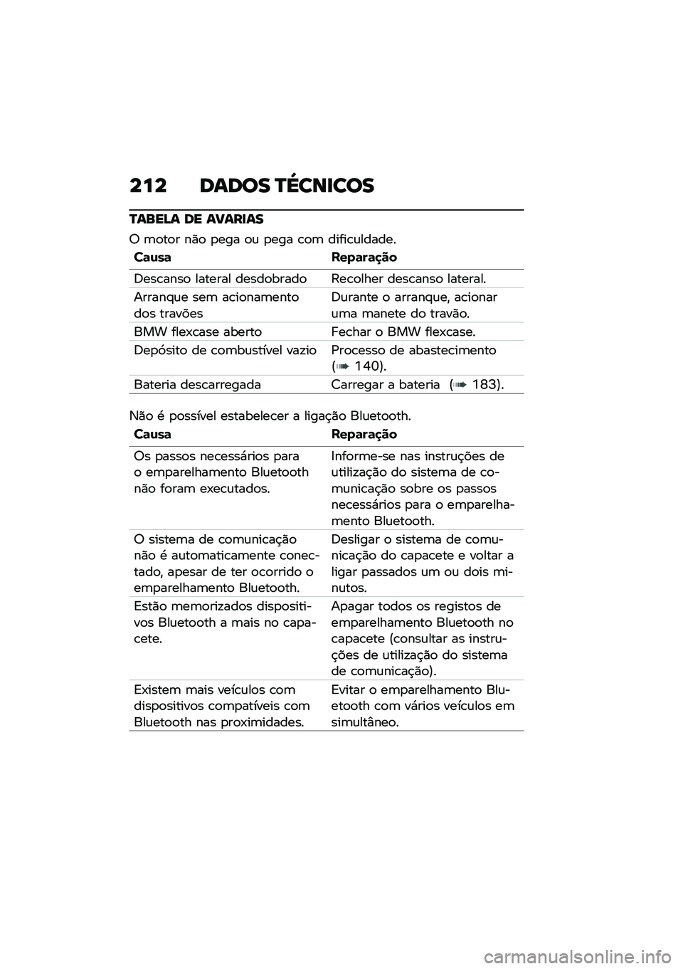 BMW MOTORRAD C 400 GT 2021  Manual do condutor (in Portuguese) ��� ����� �P�[���
���
�P����>� �� �����
��
�; �	�
��
� ��)�
 �
��� �
�\f �
��� �\b�
�	 �����\b�\f������
��	�\f��	 ����	��	�
��
�6���\b����
 ��