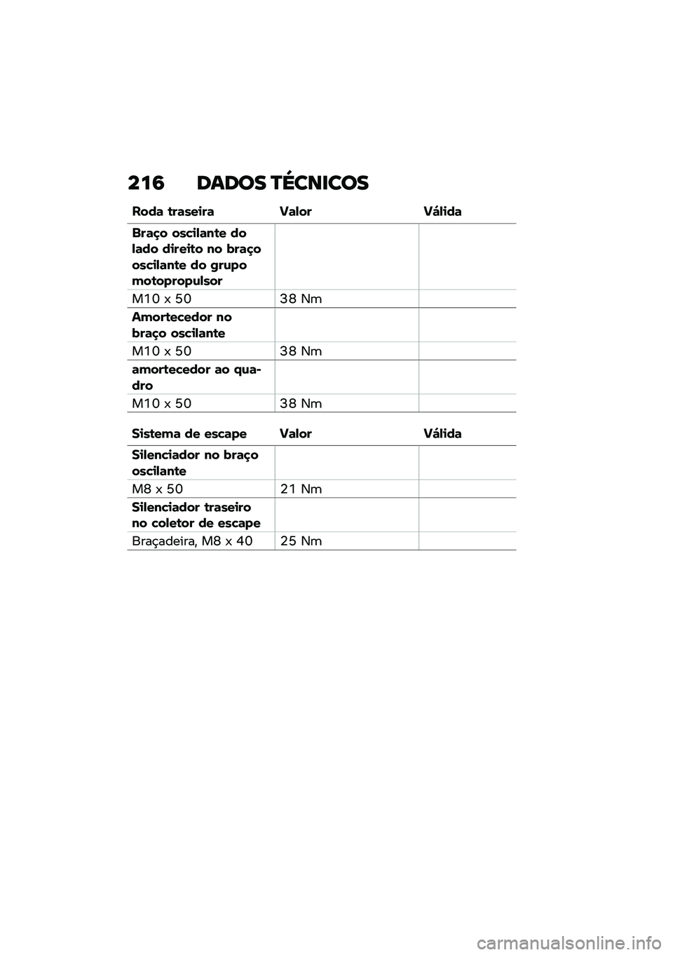 BMW MOTORRAD C 400 GT 2021  Manual do condutor (in Portuguese) ���6 ����� �P�[���
���
����	 �\b��	���
��	 �I�	�,�� �I�"�,�
��	
�$��	�
� ���!�
�,�	��\b� ���,�	�� ��
���
�\b� �� ���	�
����!�
�,�	��\b� �� �/��\f����