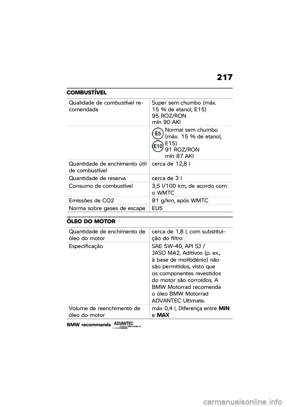 BMW MOTORRAD C 400 GT 2021  Manual do condutor (in Portuguese) ���<
�������P�`���>
�]�\f������� �� �\b�
�	��\f������ ����\b�
�	�������0�\f�
�� ���	 �\b��\f�	��
 �E�	�*�-��7�Y �i �� �����
��" �A�7�Y�F�U�Y �?�;�B�_�?