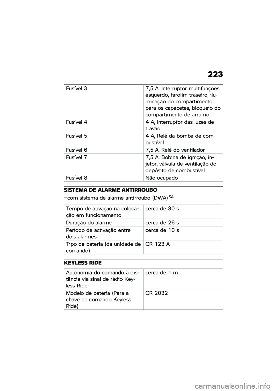 BMW MOTORRAD C 400 GT 2021  Manual do condutor (in Portuguese) ���M
� �\f����� �N�T�"�Y ��" �=������\f�
��
� �	�\f�����\f��$������#�\f����
�" ����
���	 ��������
�" ���\f��	����$�)�
 ��
 �\b�
�	�
�����	����
�
�