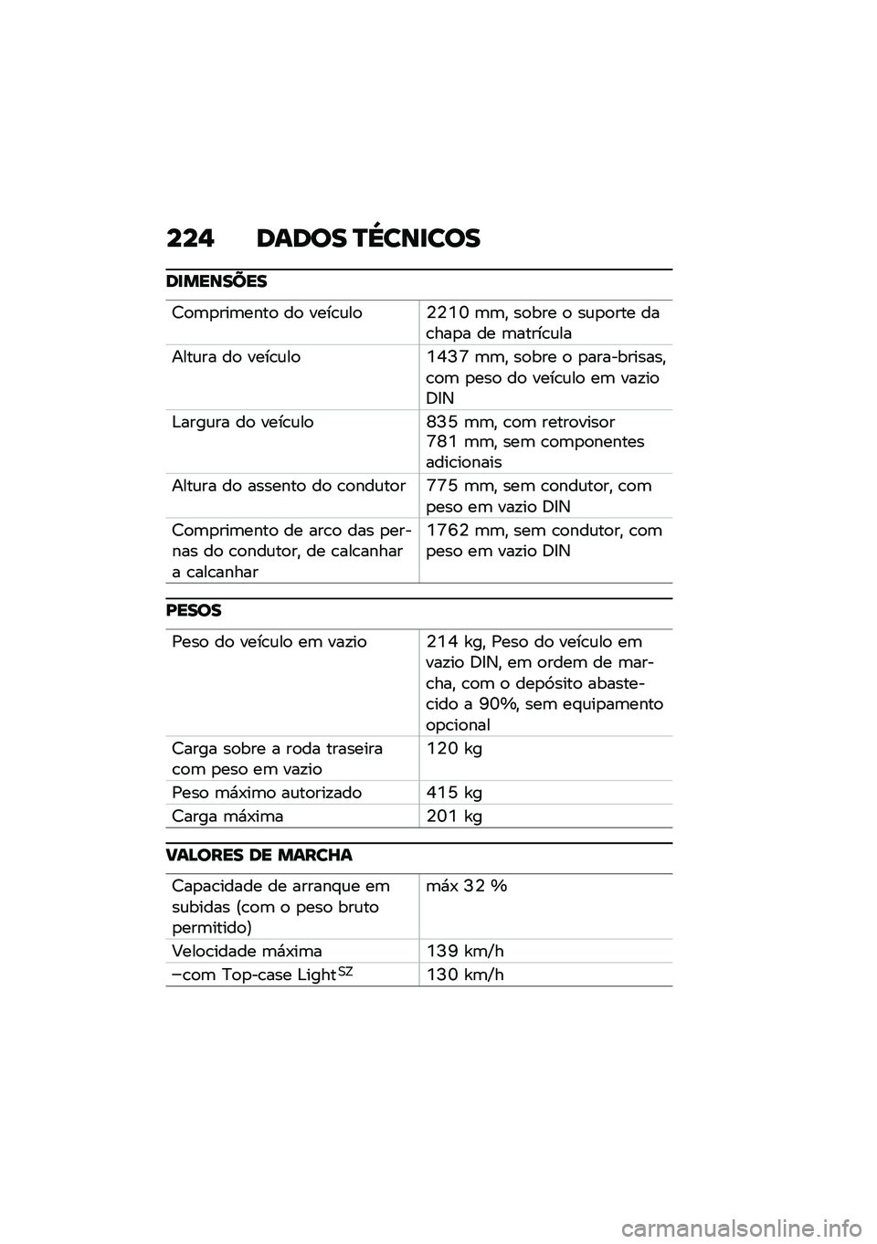 BMW MOTORRAD C 400 GT 2021  Manual do condutor (in Portuguese) ���$ ����� �P�[���
���
��
�������
�<�
�	�
���	����
 ��
 ����\b�\f��
�4�4�7�W �	�	�" ��
��� �
 ��\f�
�
��� ���\b���
� �� �	�����\b�\f��
����\f�� 