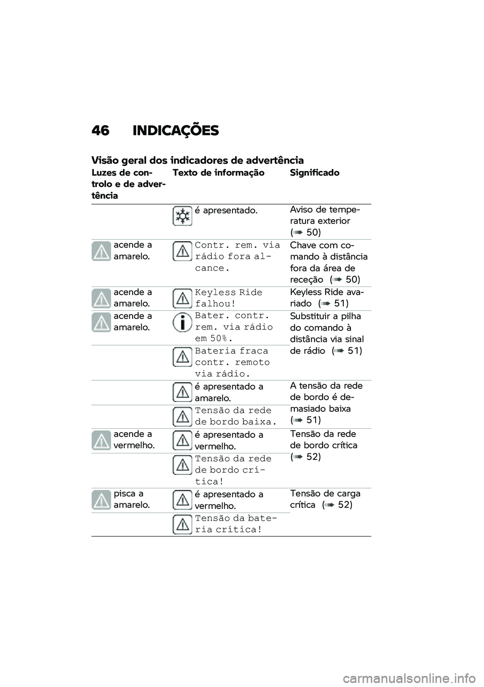 BMW MOTORRAD C 400 GT 2021  Manual do condutor (in Portuguese) �$�6 �
���
������
�I�
��� �/���	�, ��� �
���
�!�	����� �� �	��0���\b�3��!�
�	
�J�\f�K�� �� �!���)�\b���,� � �� �	��0���)�\b�3��!�
�	
���L�\b� �� �
��