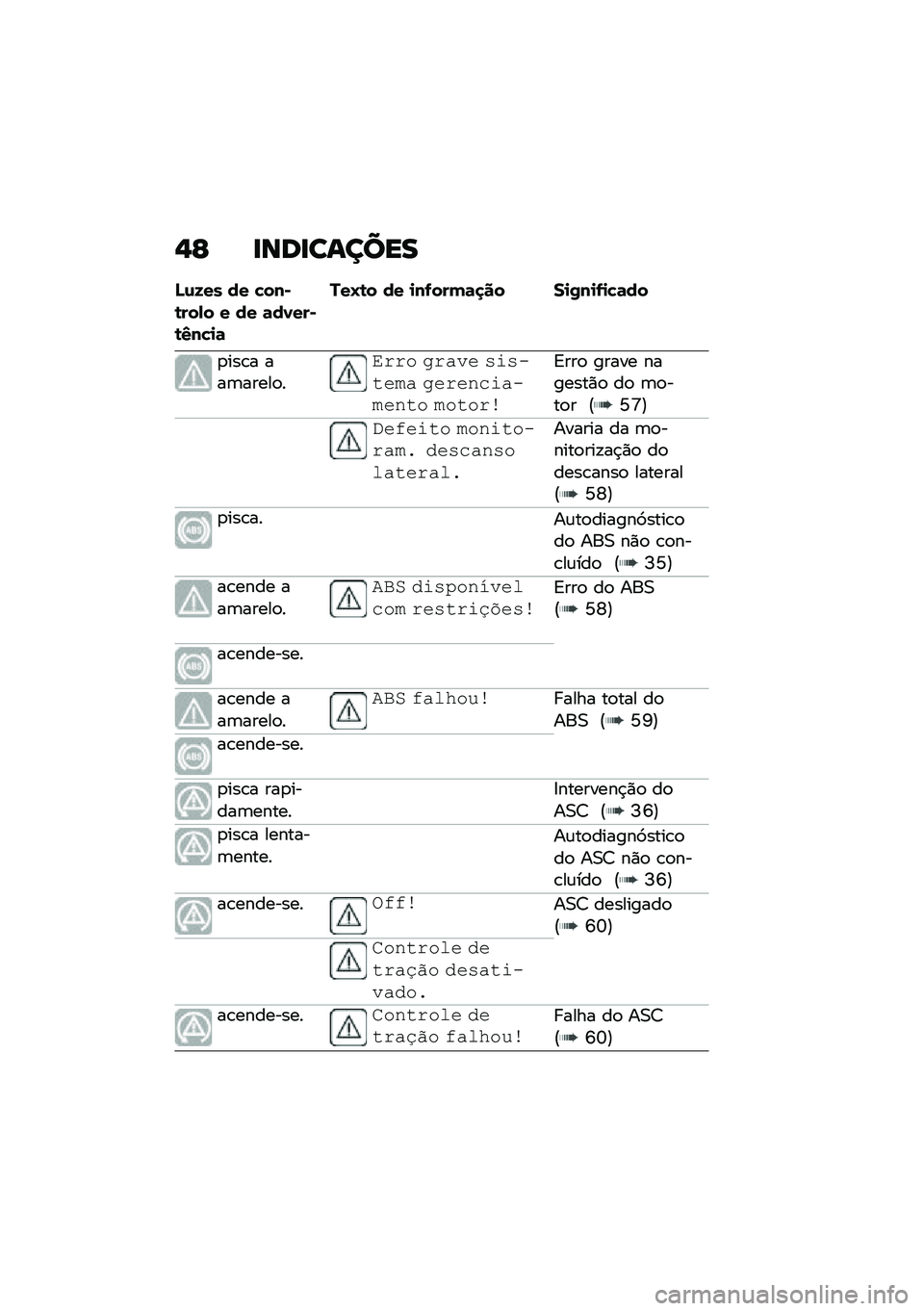 BMW MOTORRAD C 400 GT 2021  Manual do condutor (in Portuguese) �$�C �
���
������
�J�\f�K�� �� �!���)�\b���,� � �� �	��0���)�\b�3��!�
�	
���L�\b� �� �
��-����	�
�� ��
�/��
�-�
�!�	��
�
���\b� ���	�����
�
�\f�%�%� �