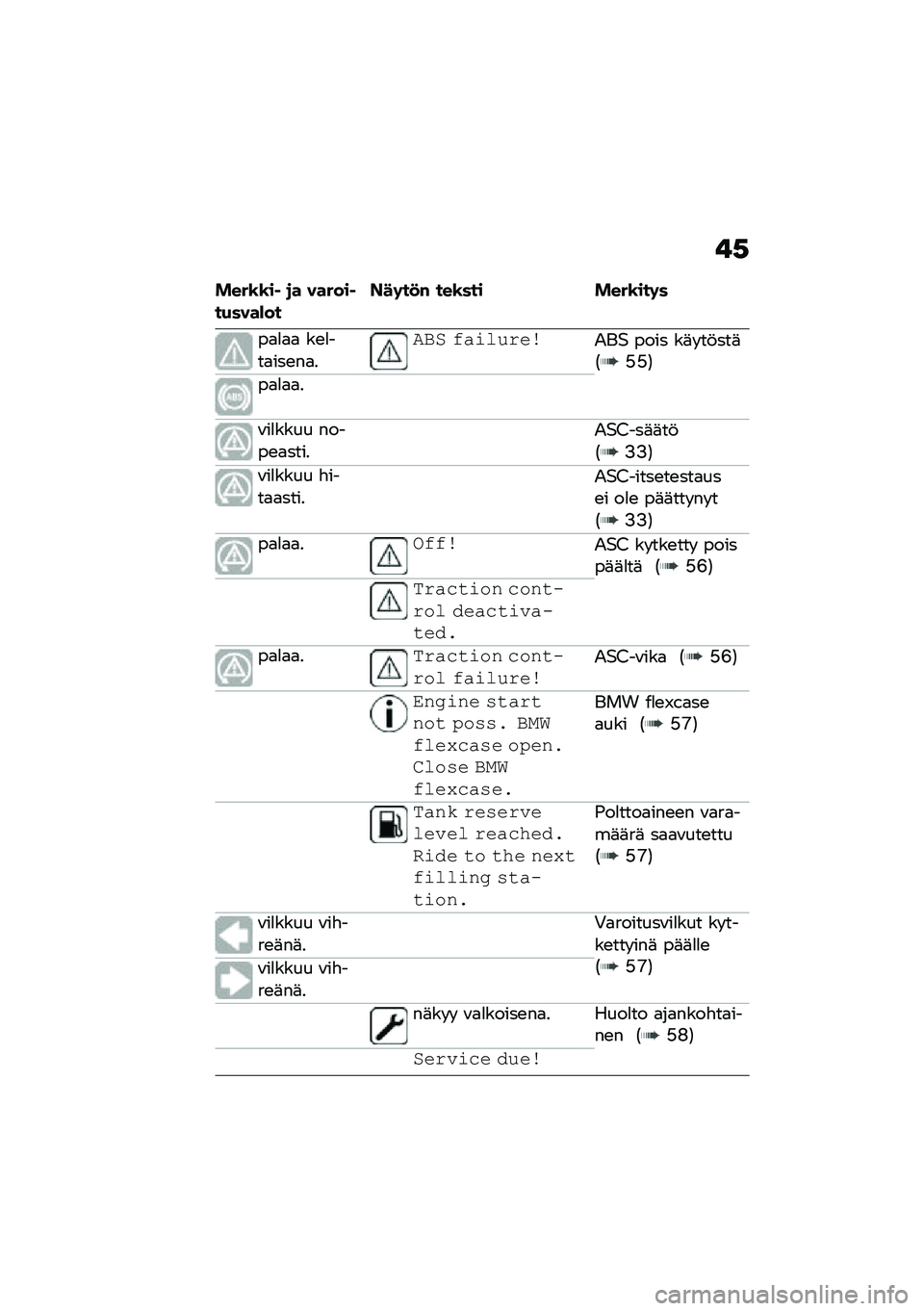 BMW MOTORRAD C 400 GT 2021  Käsikirja (in Finnish) �!�,
����\b�\b��  �
� ������ ��(����)���C��	��
�# ���\b��� ����\b���	�
��
�
�
�
 ��\b�
���
���\b��
�
��.� �(�%���)�$���2��$ ���� ��	� ��!���	�6�H�H�