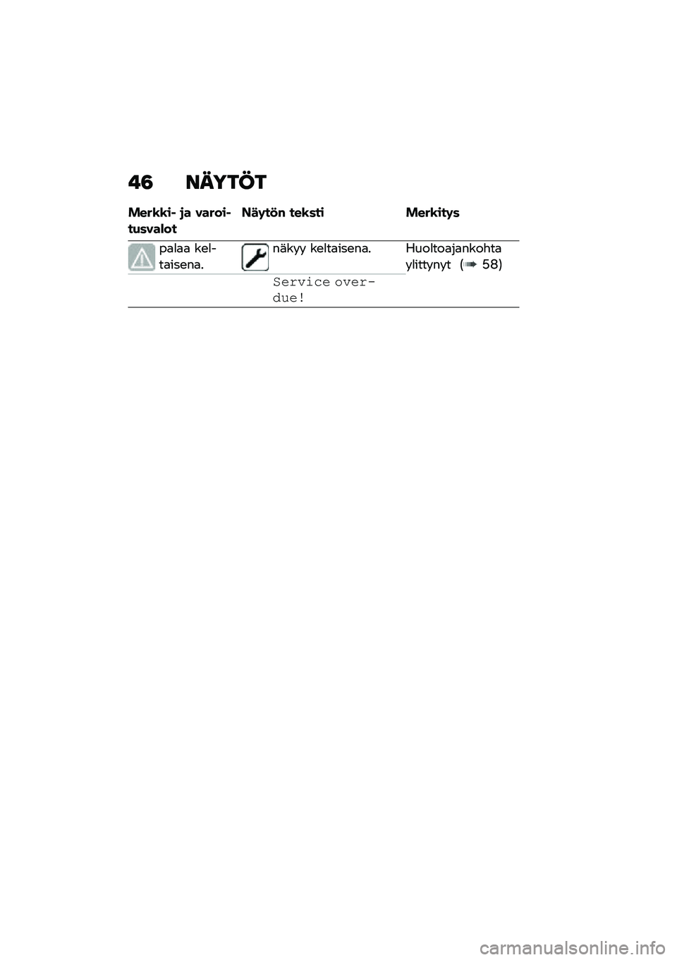 BMW MOTORRAD C 400 GT 2021  Käsikirja (in Finnish) �!�3 �����C�
����\b�\b��  �
� ������ ��(����)���C��	��
�# ���\b��� ����\b���	�
��
�
�
�
 ��\b�
���
���\b��
���	�� �  ��\b�
��
���\b��
� ����
���
