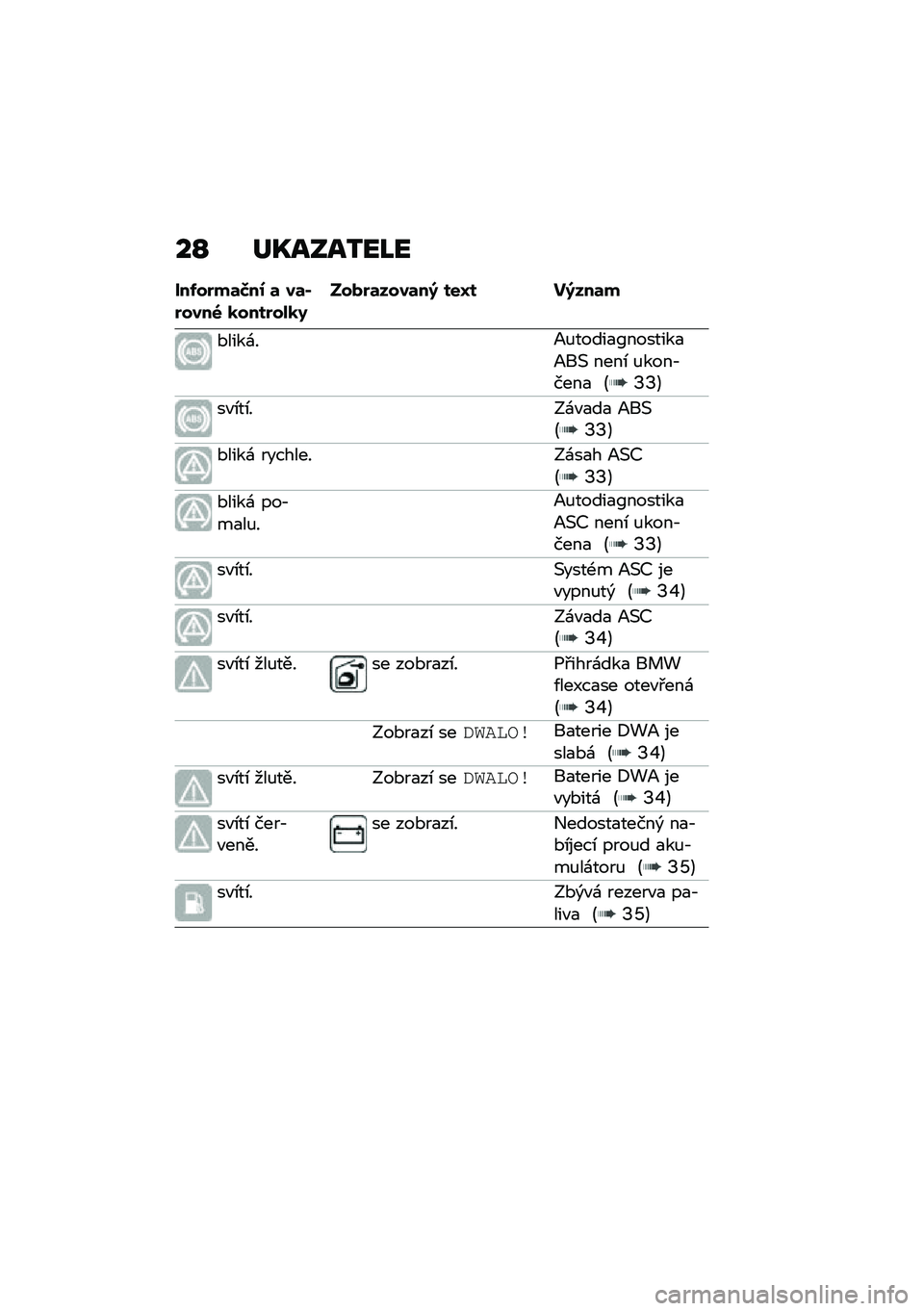 BMW MOTORRAD C 400 GT 2021  Návod k obsluze (in Czech) ��N ��L����2��J�
���-��$��	�Q��0 �	 ��	�(�$����6 �
����$���
�9����$�	����	��; ���R� ��;���	�
�*����\f��B�%�����
�K�������
�B��( ����\b �%����,�