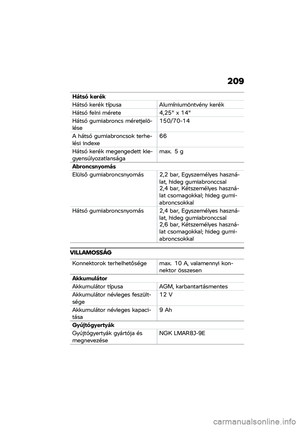BMW MOTORRAD C 400 GT 2021  Kezelési útmutató (in Hungarian) ���J
�T��
�	� ���&��
�0����, �\f�
��!�\f ��*�-�
���)��
�\b�*��(�
�\b���� �!�� �\f�
��!�\f
�0����, �/�
���( �\b�!��
��
�6��1�O�h �> �4�6�h
�0����, ��
�\b�(��$����