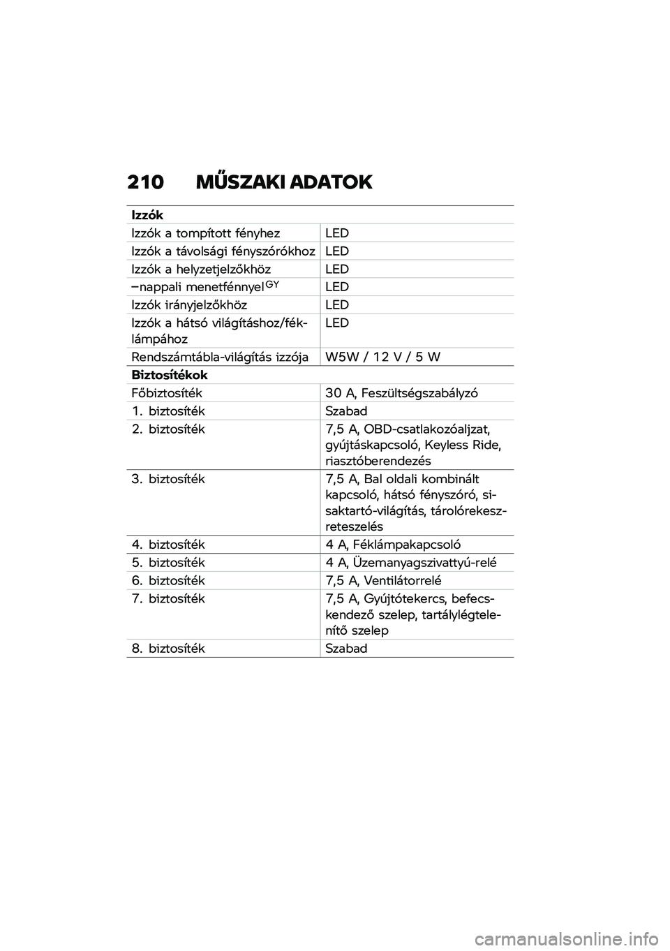 BMW MOTORRAD C 400 GT 2021  Kezelési útmutató (in Hungarian) ��� �	�Z����� ��X����
�����
�&���,�\f � ���\b�-�*���� �/�!����
��;�8�@
�&���,�\f � ��� ������( �/�!�����,��,�\f����;�8�@
�&���,�\f � ��
����
��