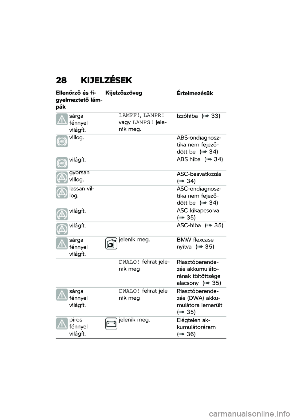 BMW MOTORRAD C 400 GT 2021  Kezelési útmutató (in Hungarian) ��H ���\f�
���D��
�
������N�&��N ��	 �-�
�*�0�.������
��
�N ����*���
�O�
�/����N�	��1���0�"�&�
�������	�8�
������/�!����
�� �(����*��%
�������