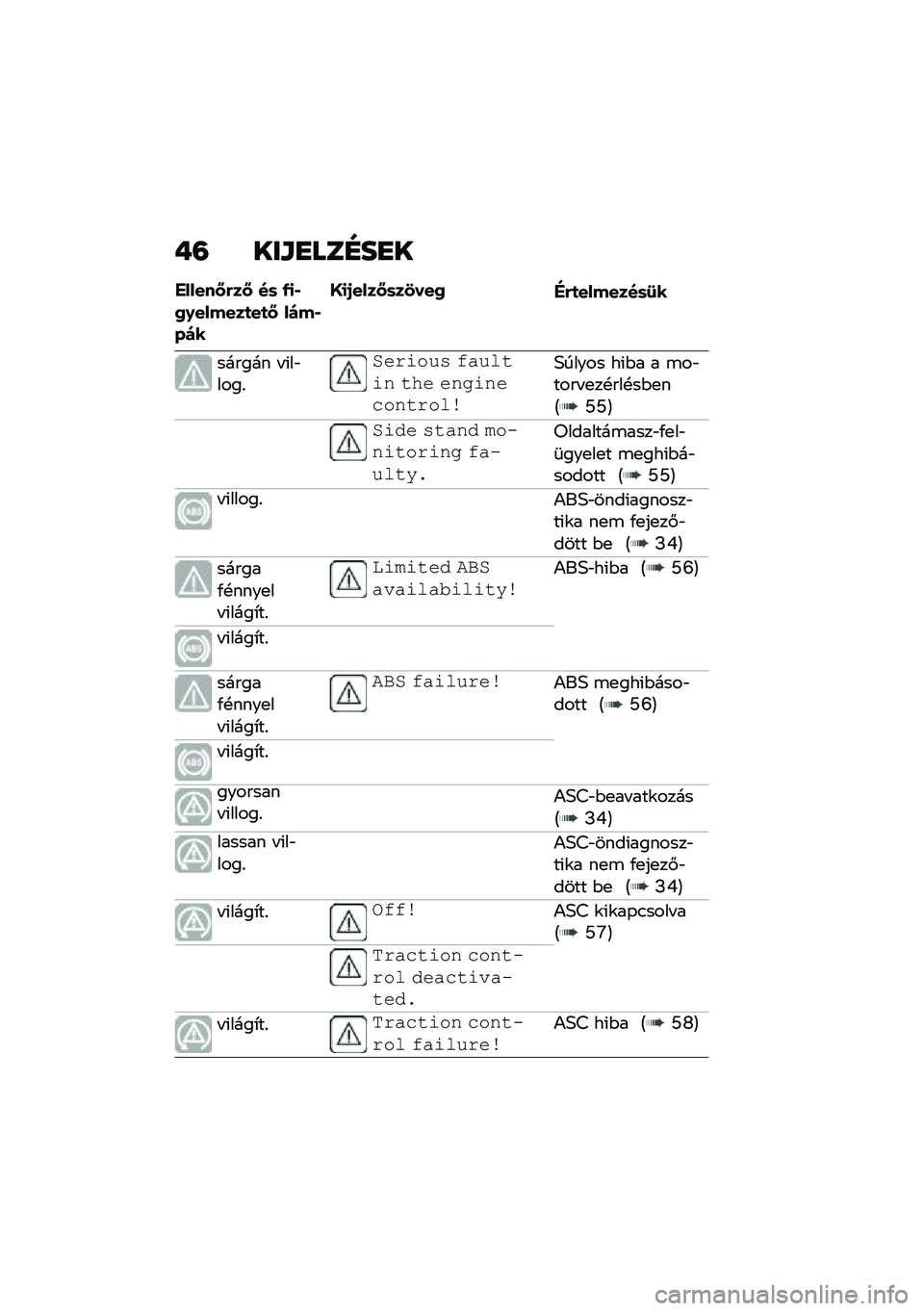 BMW MOTORRAD C 400 GT 2021  Kezelési útmutató (in Hungarian) ��= ���\f�
���D��
�
������N�&��N ��	 �-�
�*�0�.������
��
�N ����*���
�O�
�/����N�	��1���0�"�&�
�������	�8�
������ � �(��"����%
���$���)� �(�%�)��