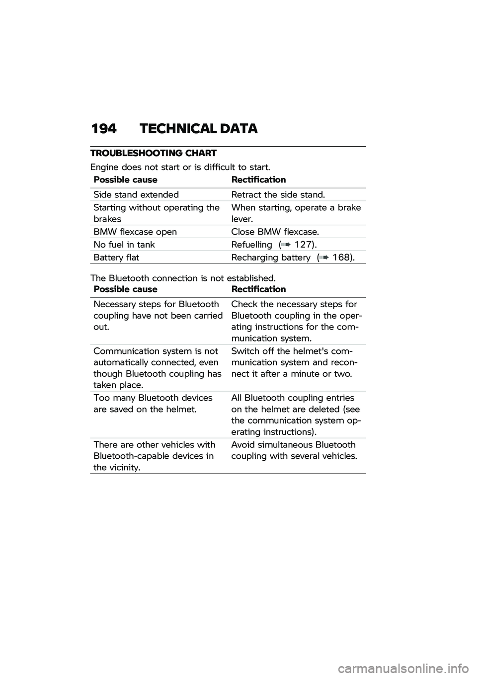 BMW MOTORRAD C 400 GT 2020  Riders Manual (in English) �\f�=� ����E����� �6���
���������E������ ��E���
�4����� ���� ���
 ��
�	�\b�
 ��\b �� ��������\f�
 �
� ��
�	�\b�
�
�%��	�	�\b���\f �"���	�\f 