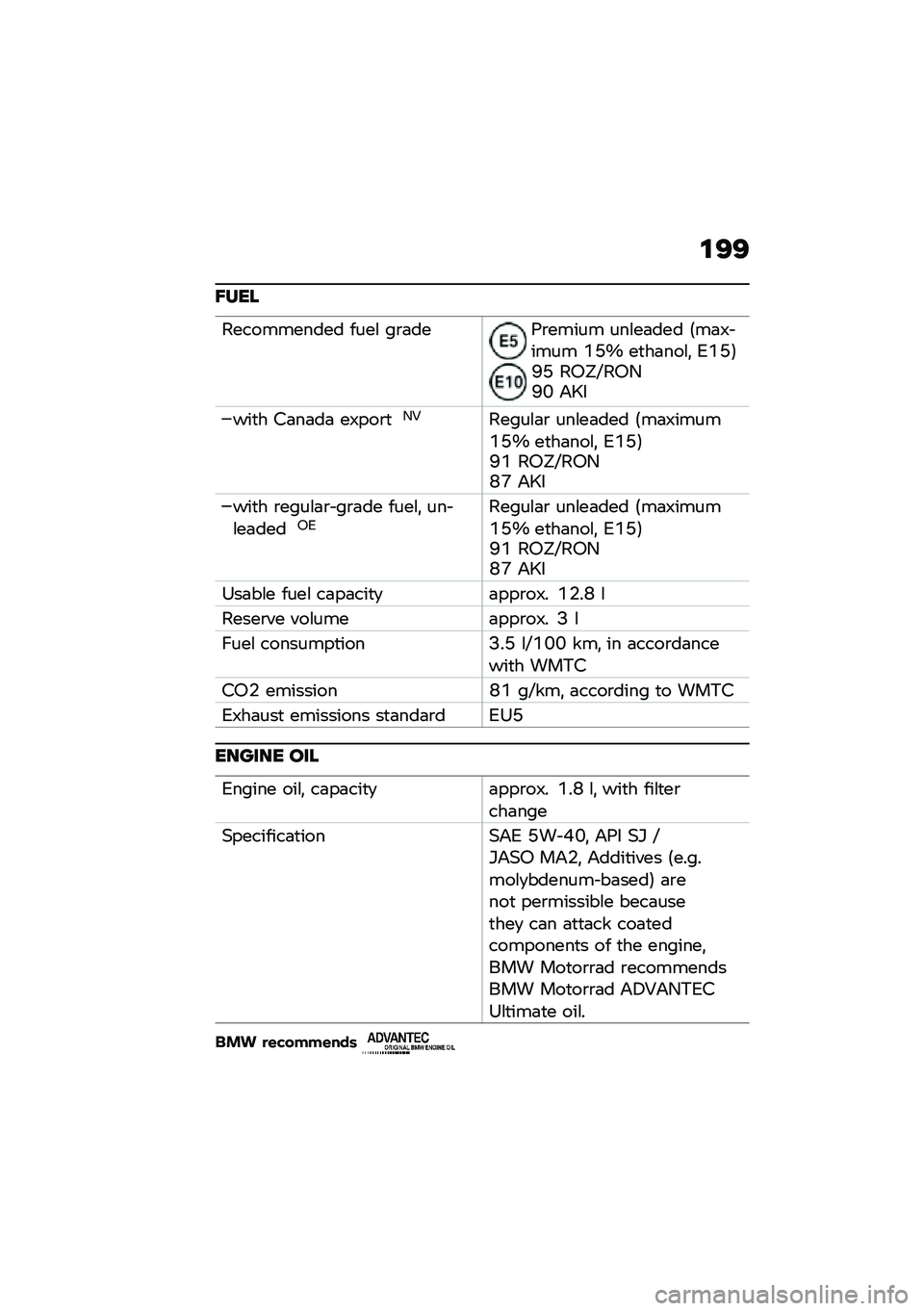 BMW MOTORRAD C 400 GT 2020  Riders Manual (in English) �\f�=�=
�A���
����������� ����\f ��\b�	���:�\b����� ���\f��	��� �8��	�;� ���� �(�L�W ��
��	���\f�! �4�(�L�9�F�L ��3�X�Q��3�/�F�J ��N�
���
� �#�	��	��	 