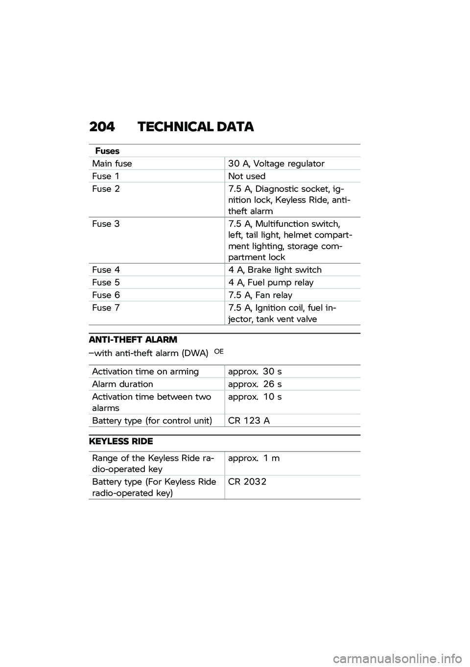 BMW MOTORRAD C 400 GT 2020  Riders Manual (in English) ��
� ����E����� �6���
�E��	�\f�	
��	�� �����A�J ��! �2��\f�
�	�� �\b����\f�	�
��\b
���� �(�/��
 ����
���� �$�C��L ��! �7��	�����
�� ������
�! �