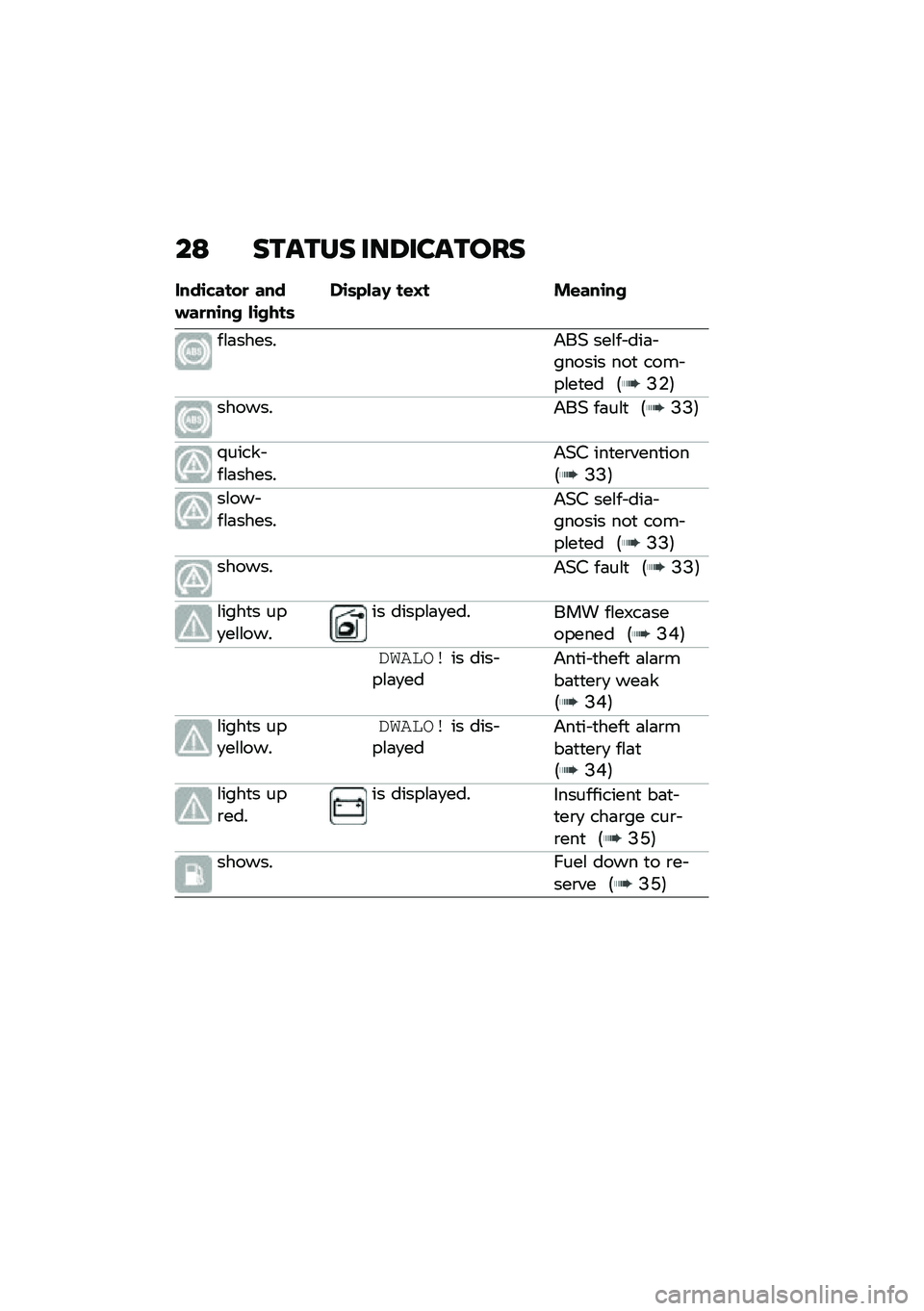 BMW MOTORRAD C 400 GT 2020  Riders Manual (in English) ��: ������ ���6�������
����\b�"����
 ������
��\b�� ��\b����	��\b�	�&���@ ��\f�A� ��\f���\b��
��\f�	����� ���& ���\f�� ���	� ������ ���

