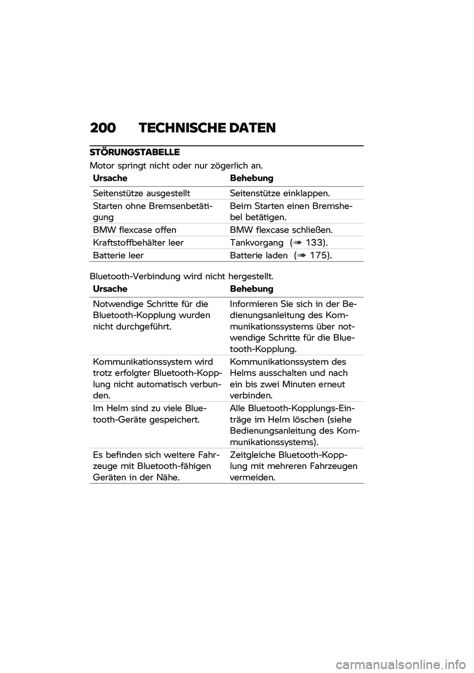 BMW MOTORRAD C 400 GT 2020  Betriebsanleitung (in German) ��
�
 �1��:�����:�� �2��1��
��1�D������1������
����� �	�,���\b�� �\b���� ���� �\b�� ��&����#��� �\f�\b�
��\b��\f�&�+� �	��+����
�
�
�����\